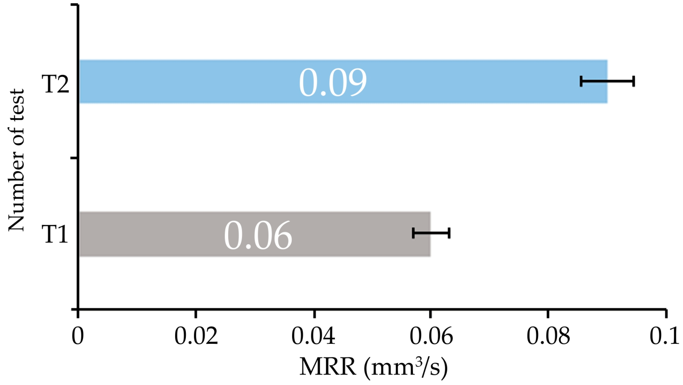 Lubricants 11 00384 g015