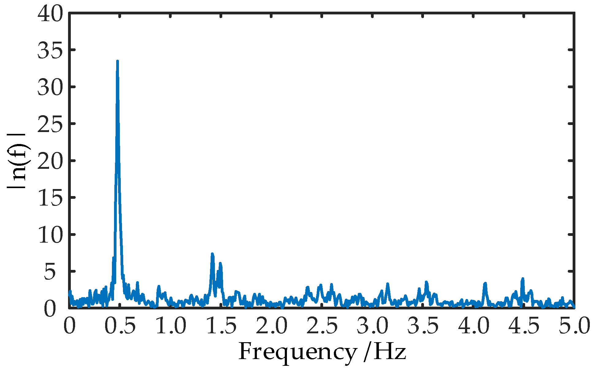 Lubricants 11 00385 g004