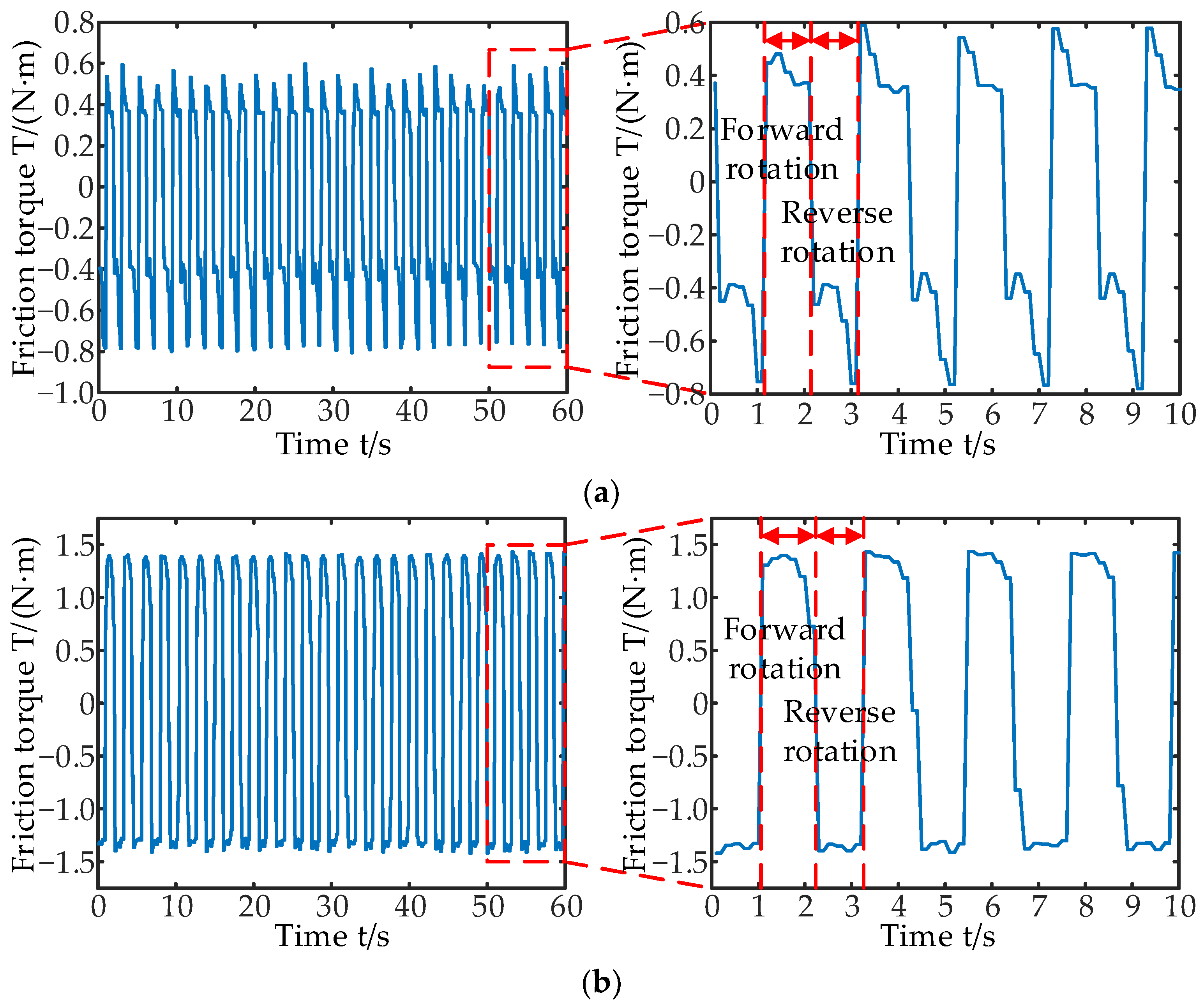 Lubricants 11 00385 g005