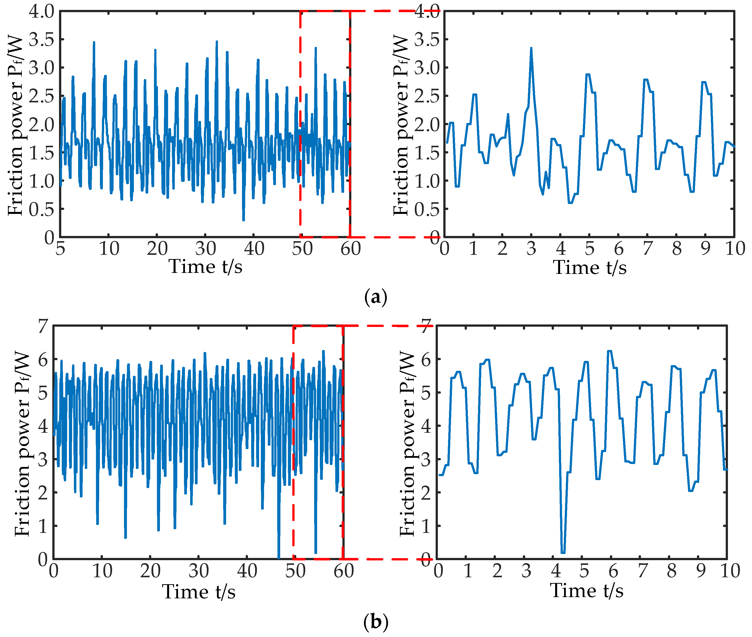 Lubricants 11 00385 g006