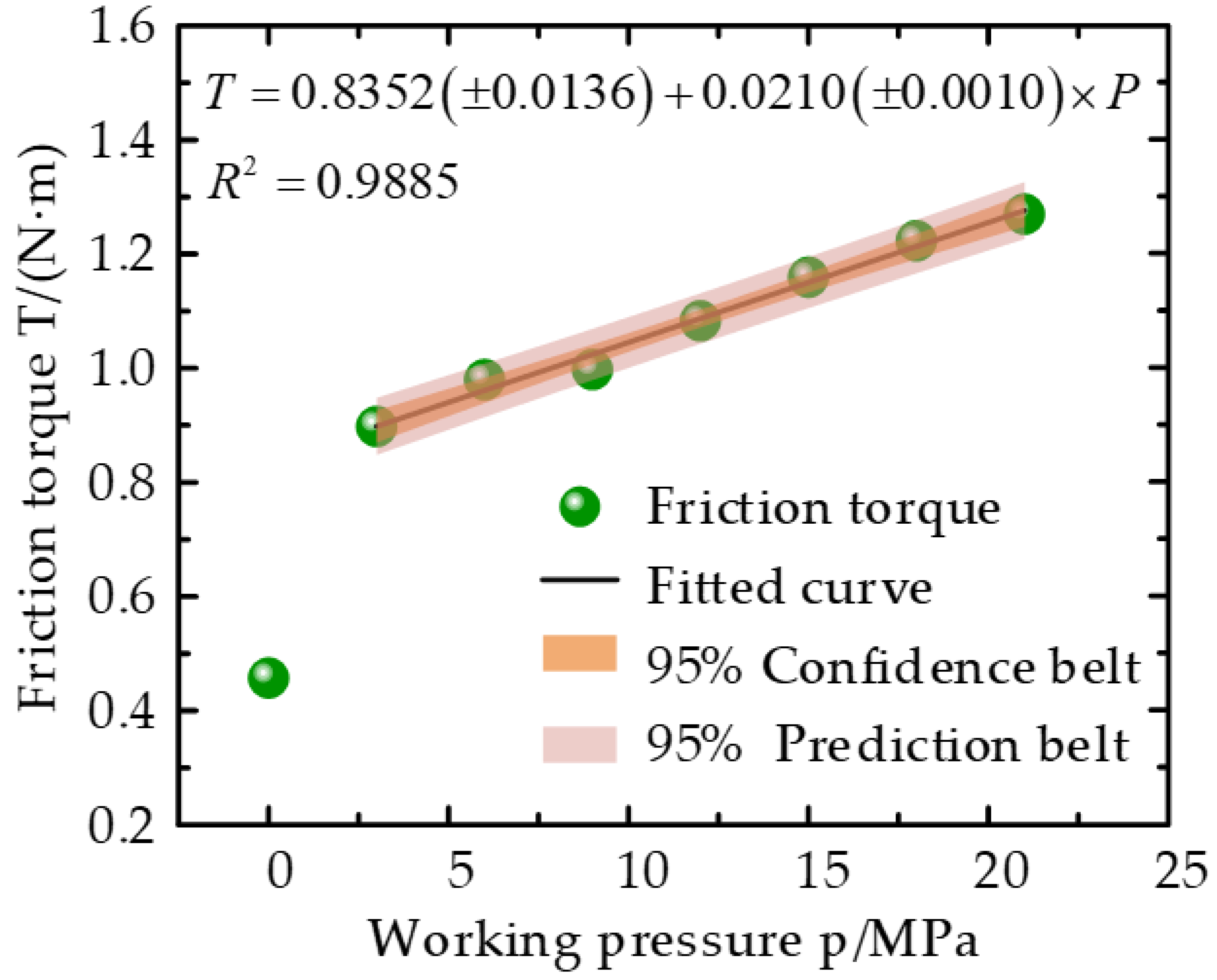Lubricants 11 00385 g007