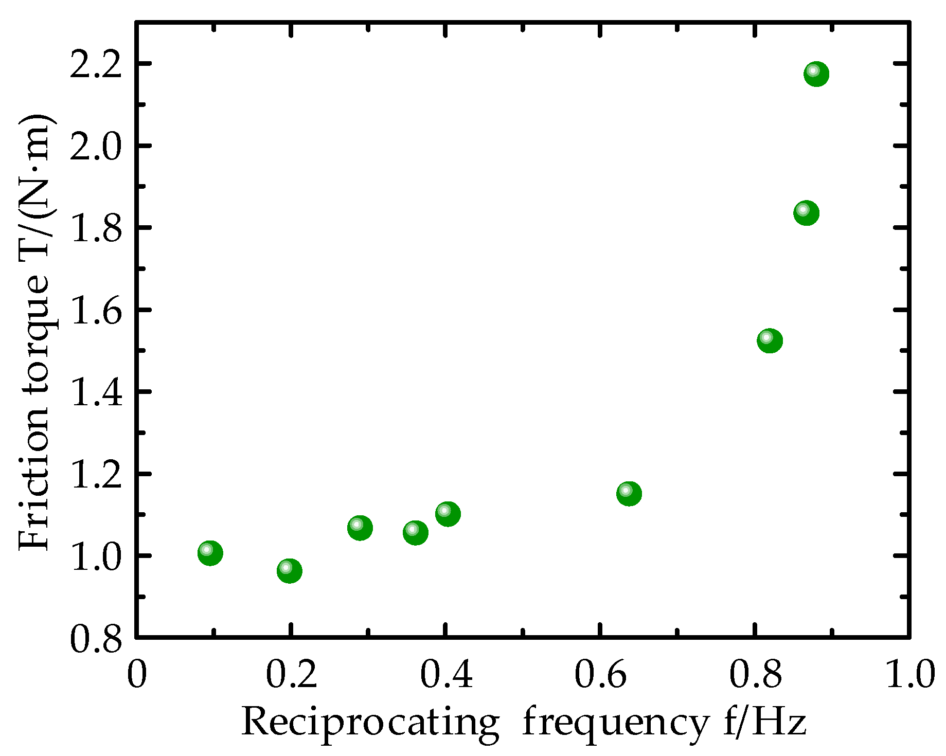 Lubricants 11 00385 g009