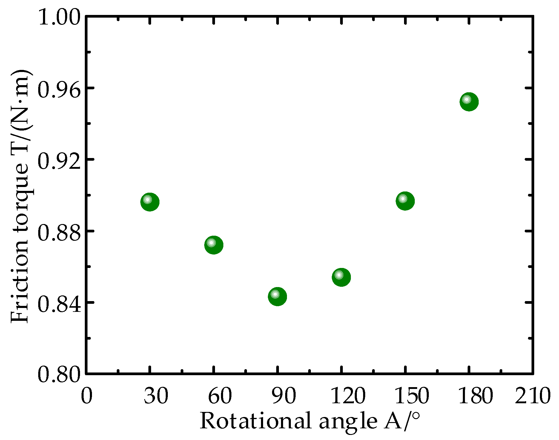 Lubricants 11 00385 g011