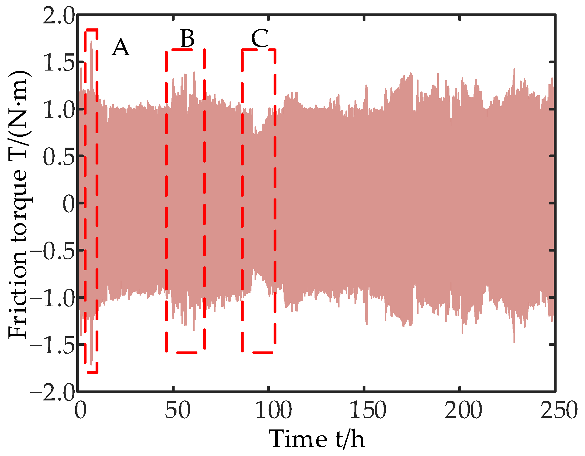 Lubricants 11 00385 g013