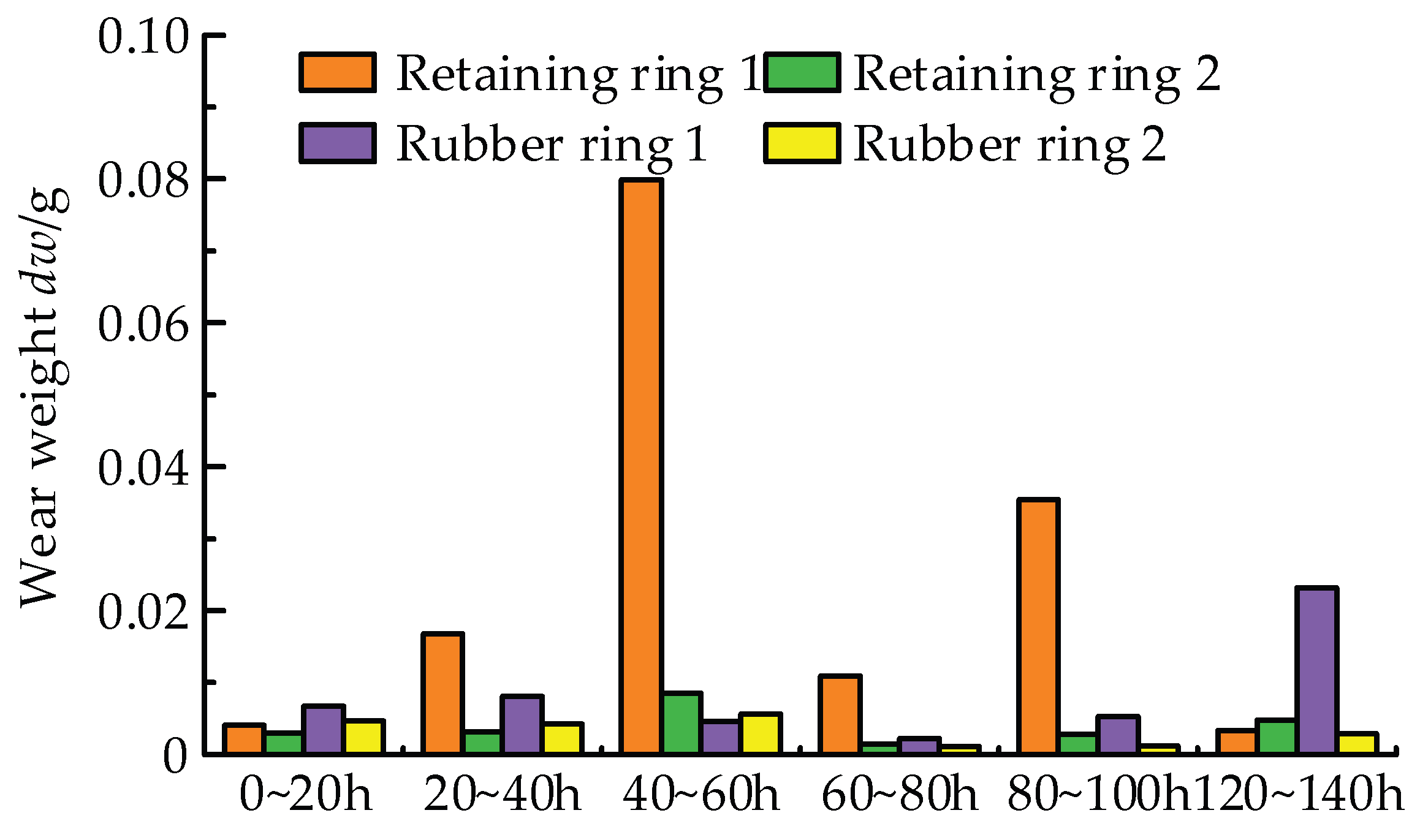 Lubricants 11 00385 g015