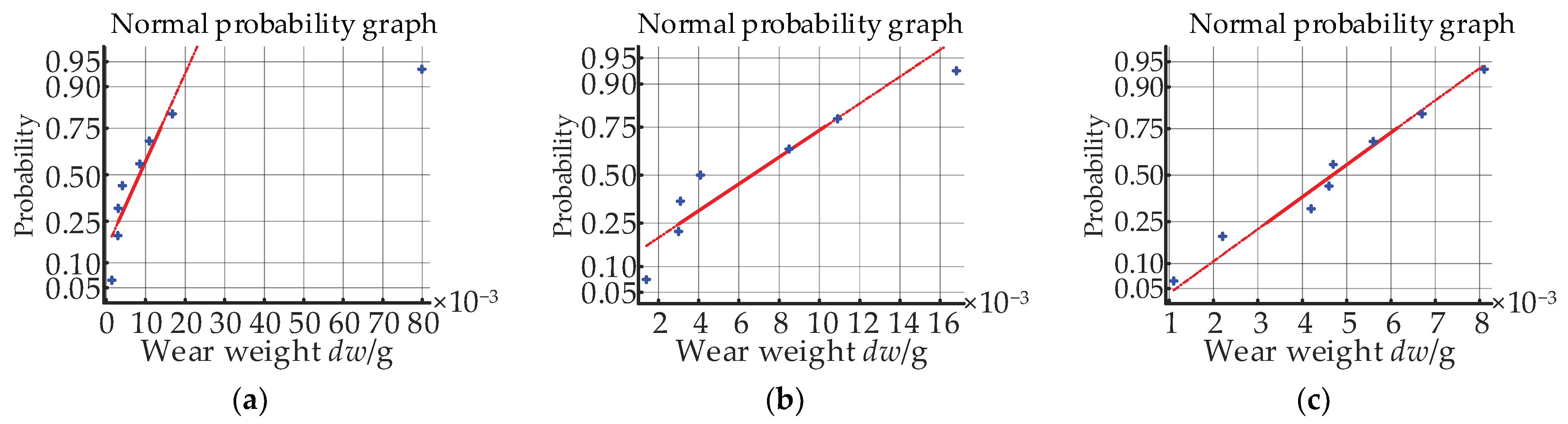 Lubricants 11 00385 g016