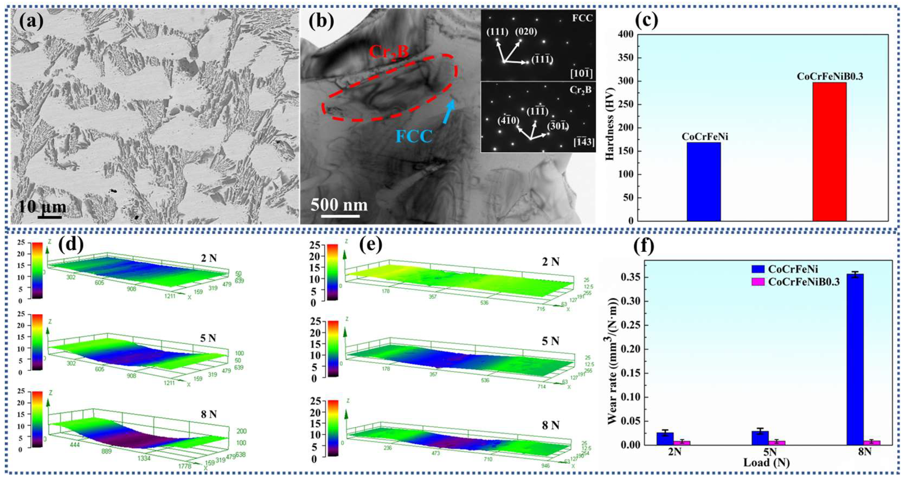 Lubricants 11 00386 g001