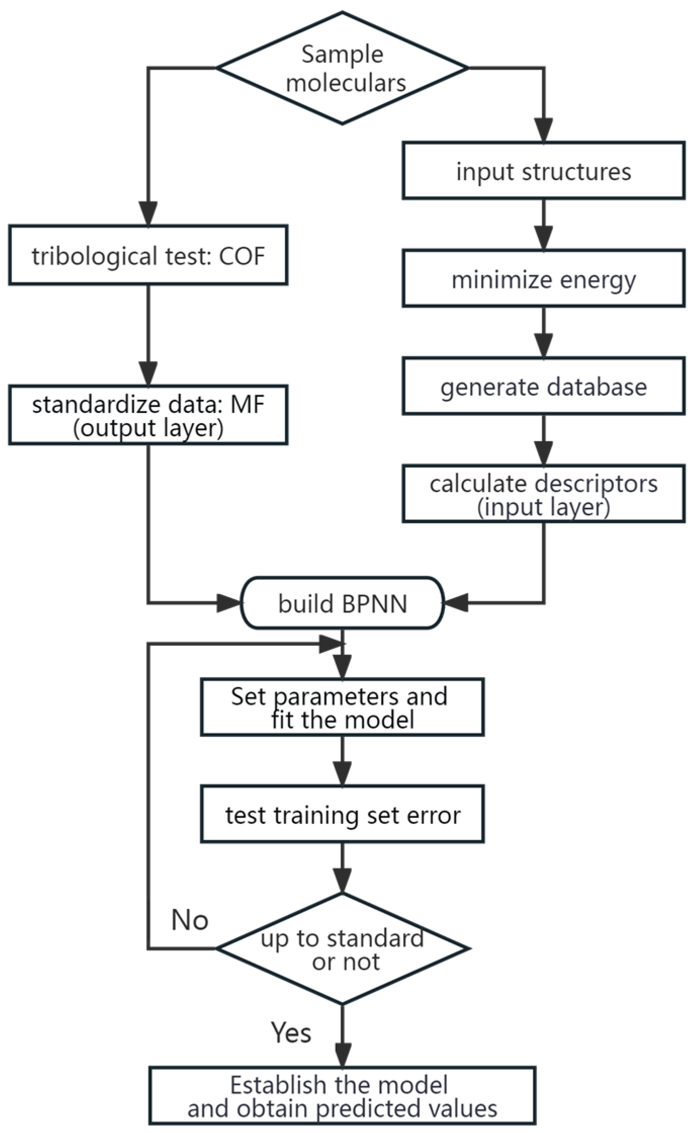Lubricants 11 00387 g002