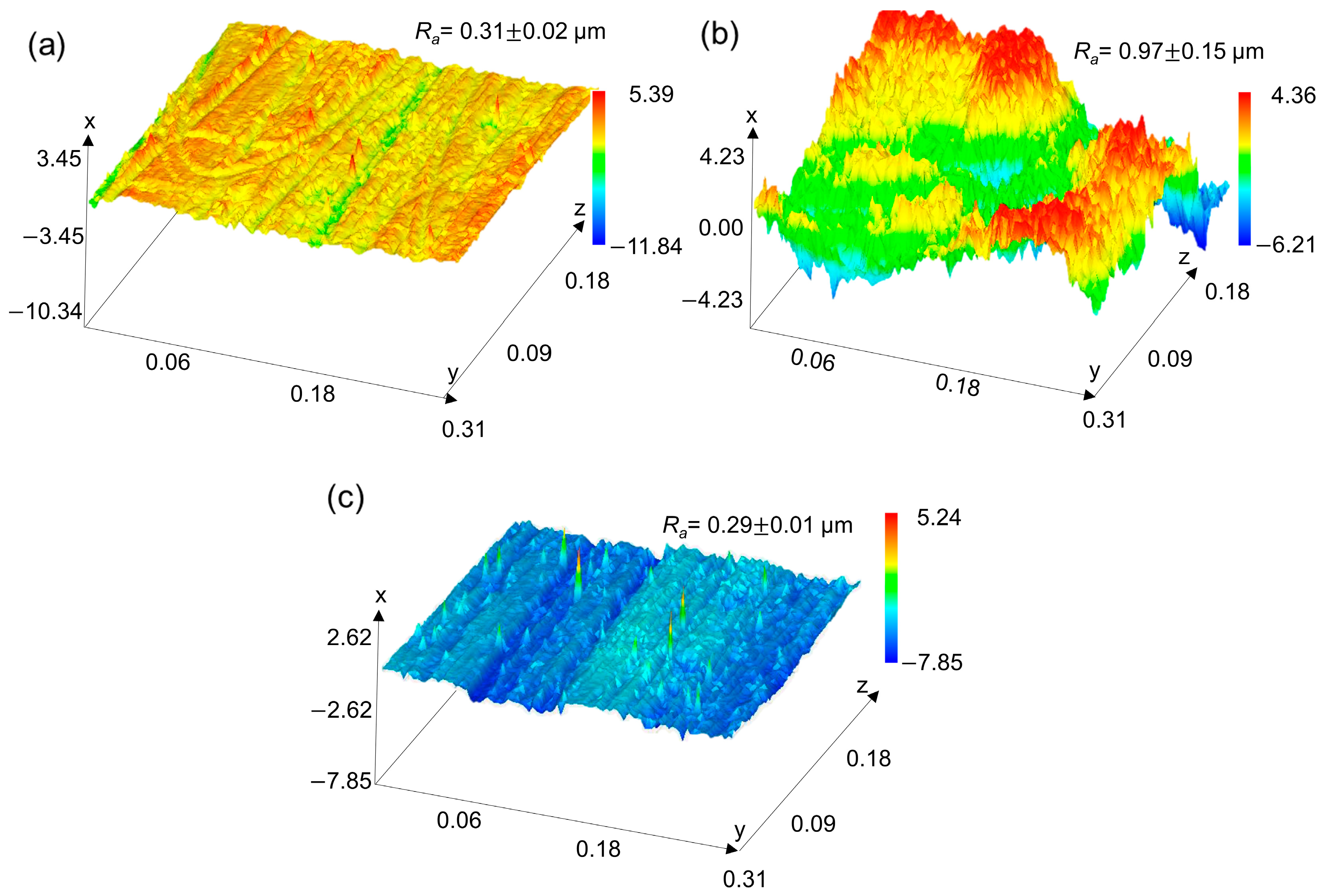 Lubricants 11 00388 g005