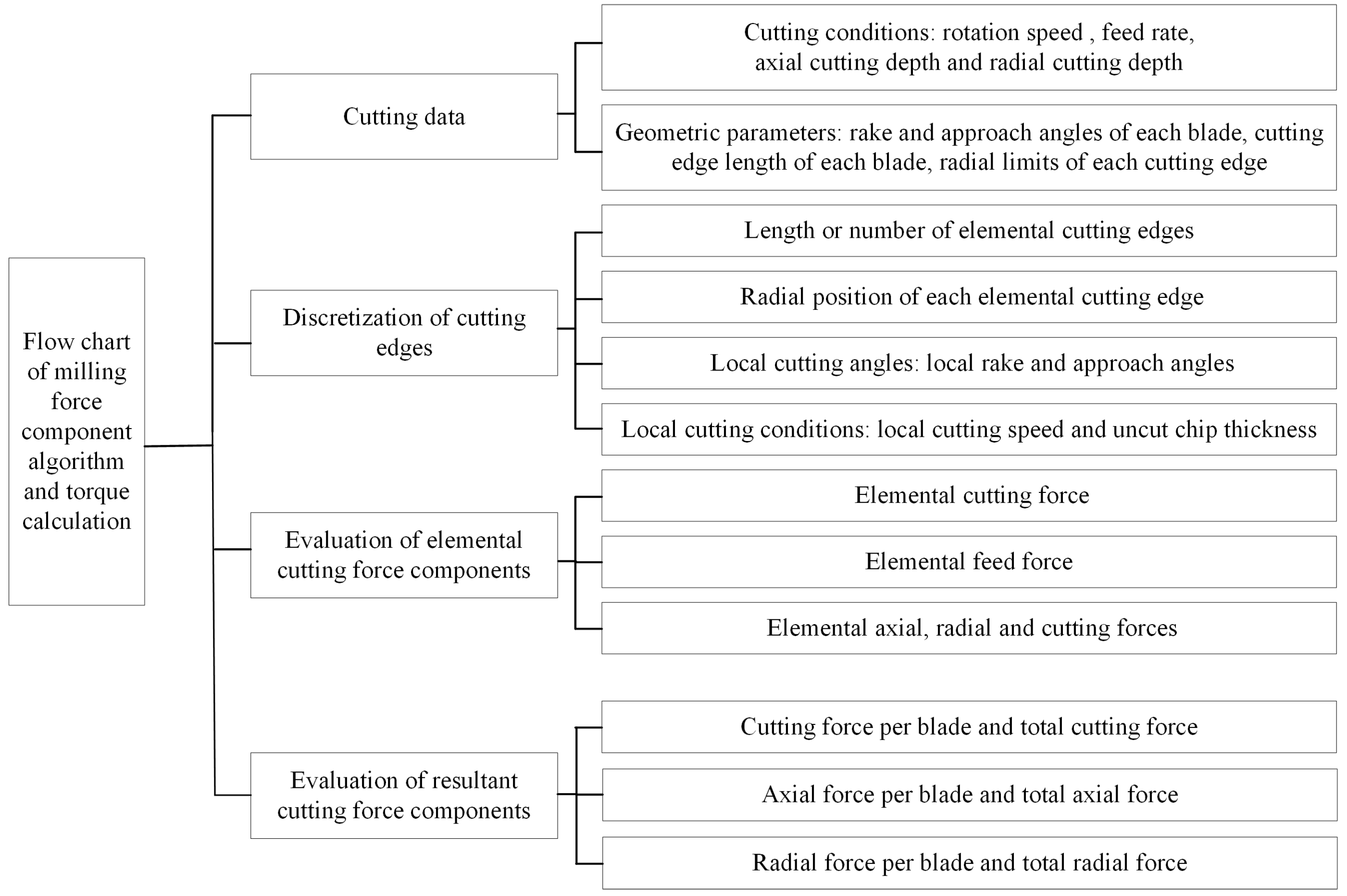 Lubricants 11 00390 g006
