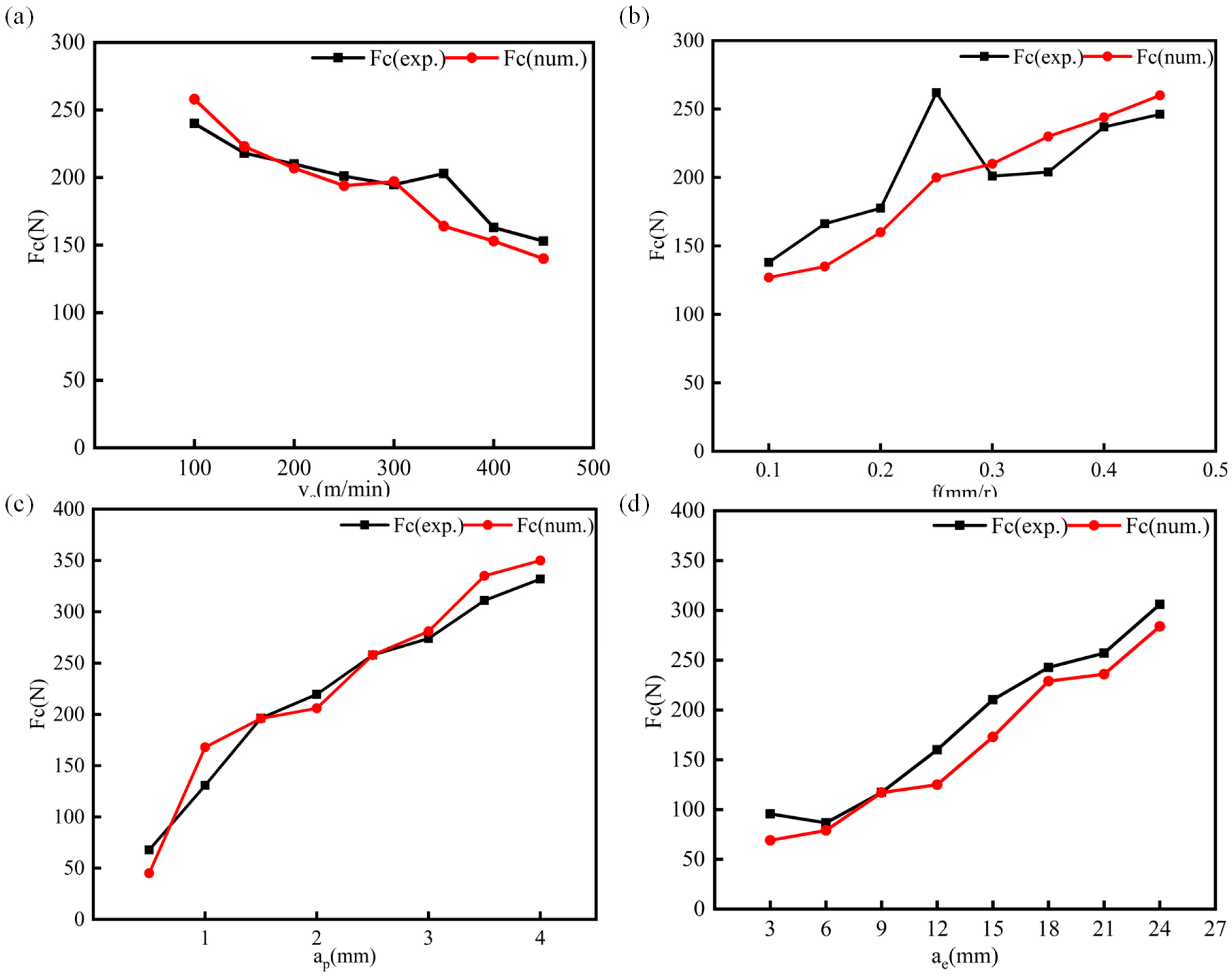 Lubricants 11 00390 g008