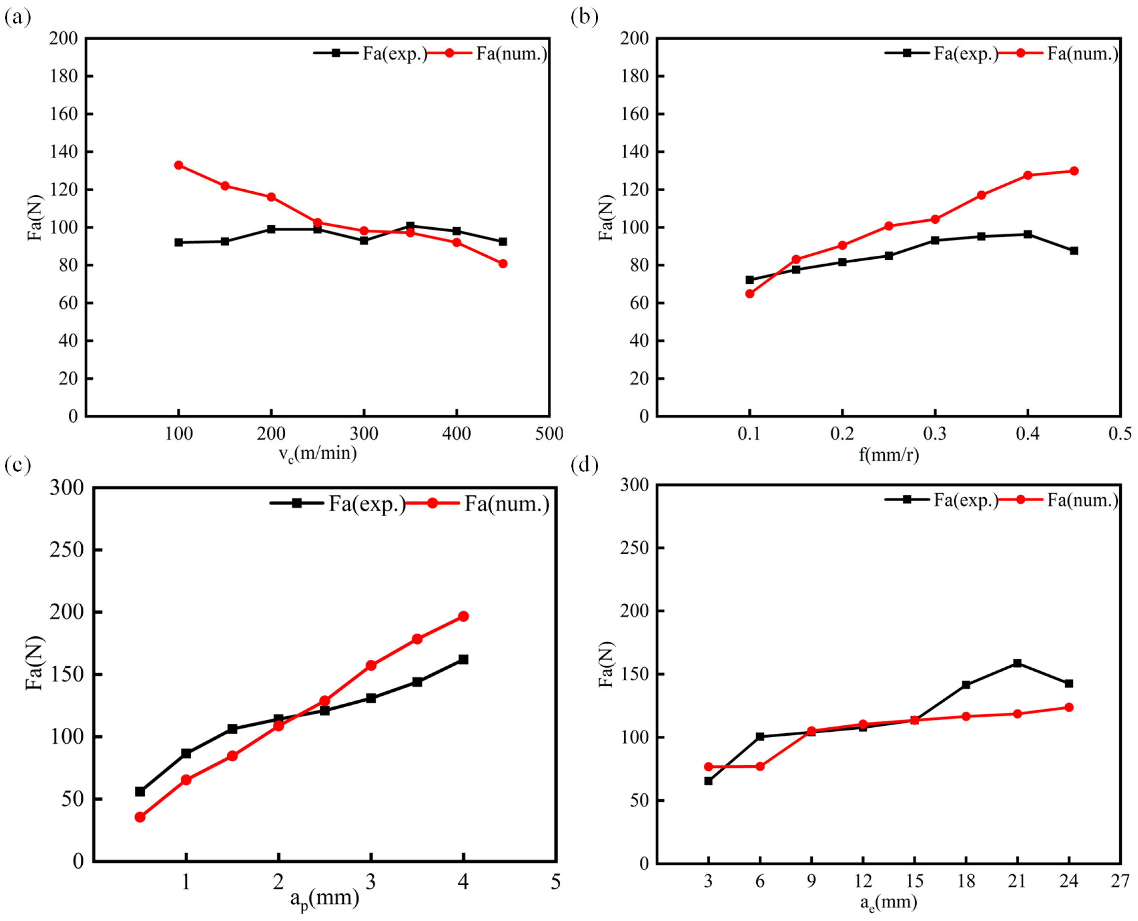 Lubricants 11 00390 g010