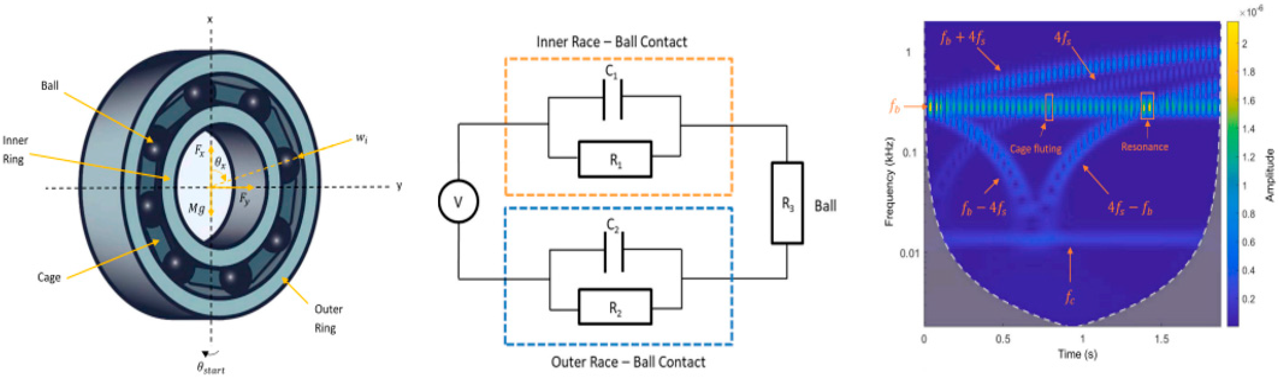 Lubricants 11 00391 g002 Lubricants 11 00391 g002