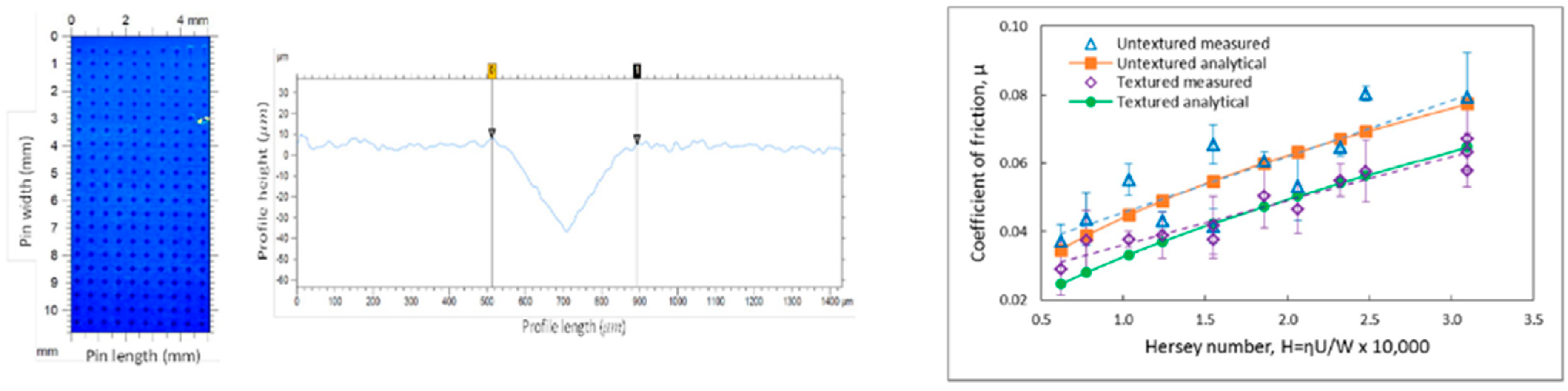 Lubricants 11 00391 g003 Lubricants 11 00391 g003