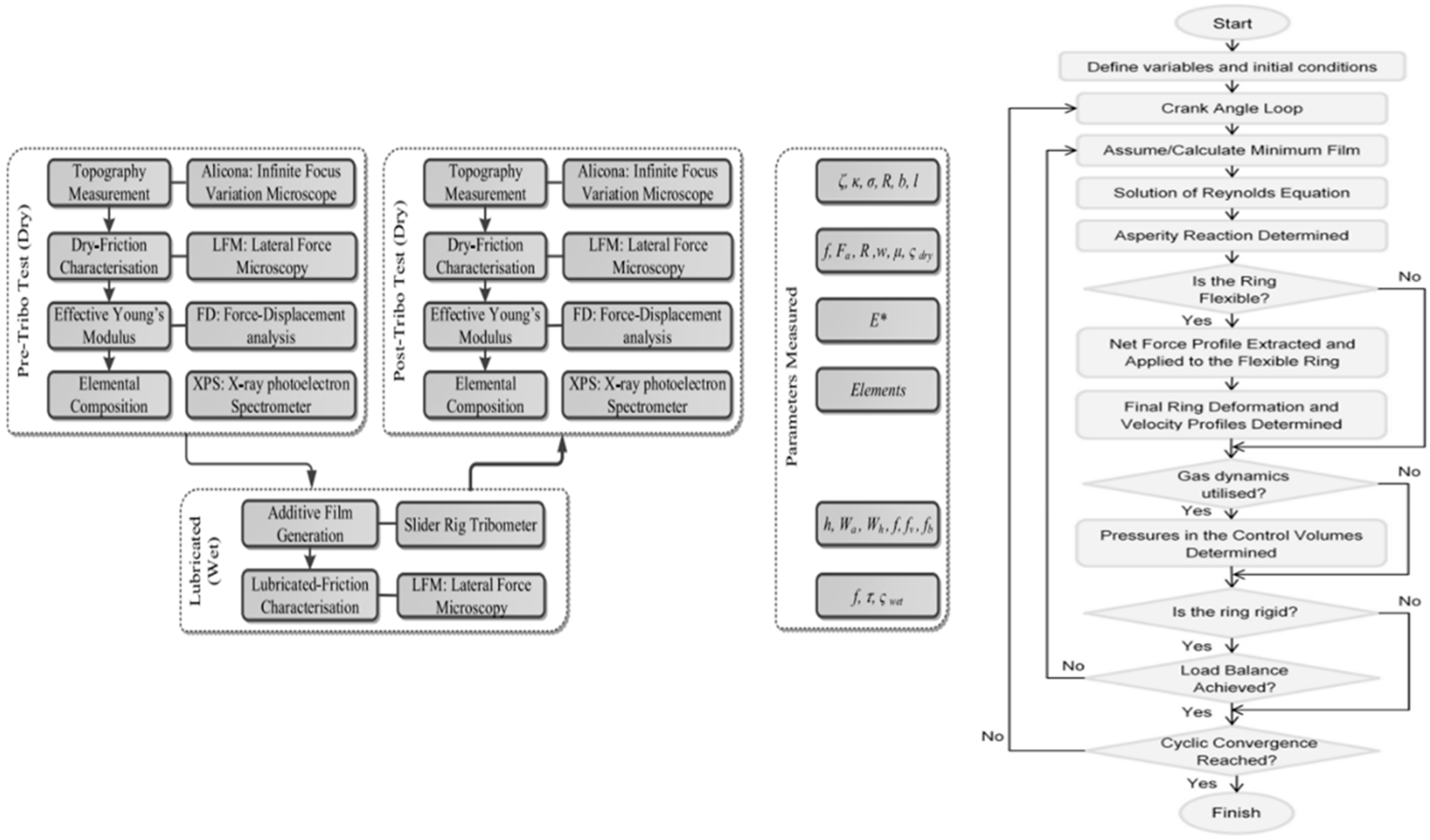 Lubricants 11 00391 g006 Lubricants 11 00391 g006