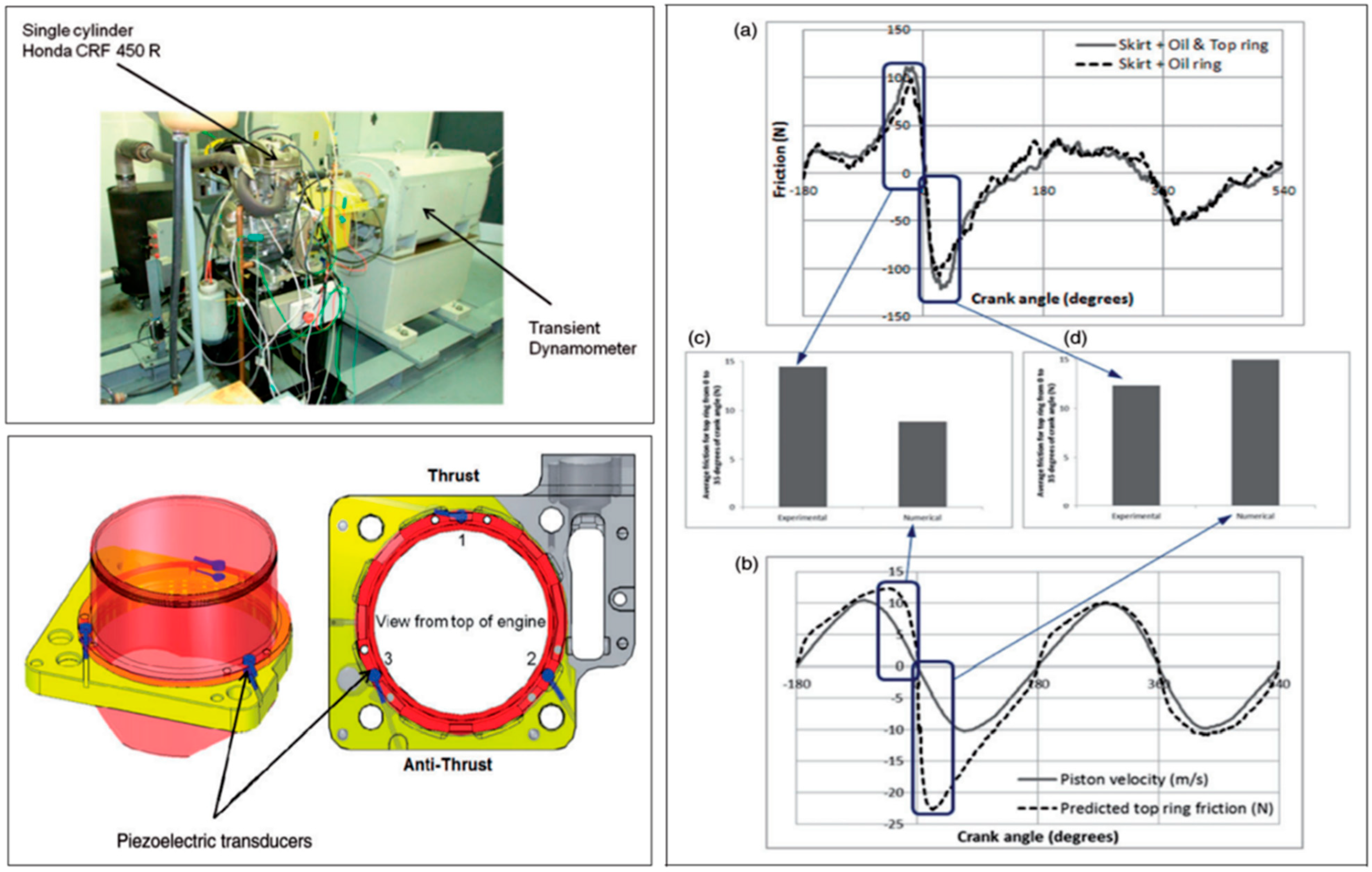 Lubricants 11 00391 g007 Lubricants 11 00391 g007