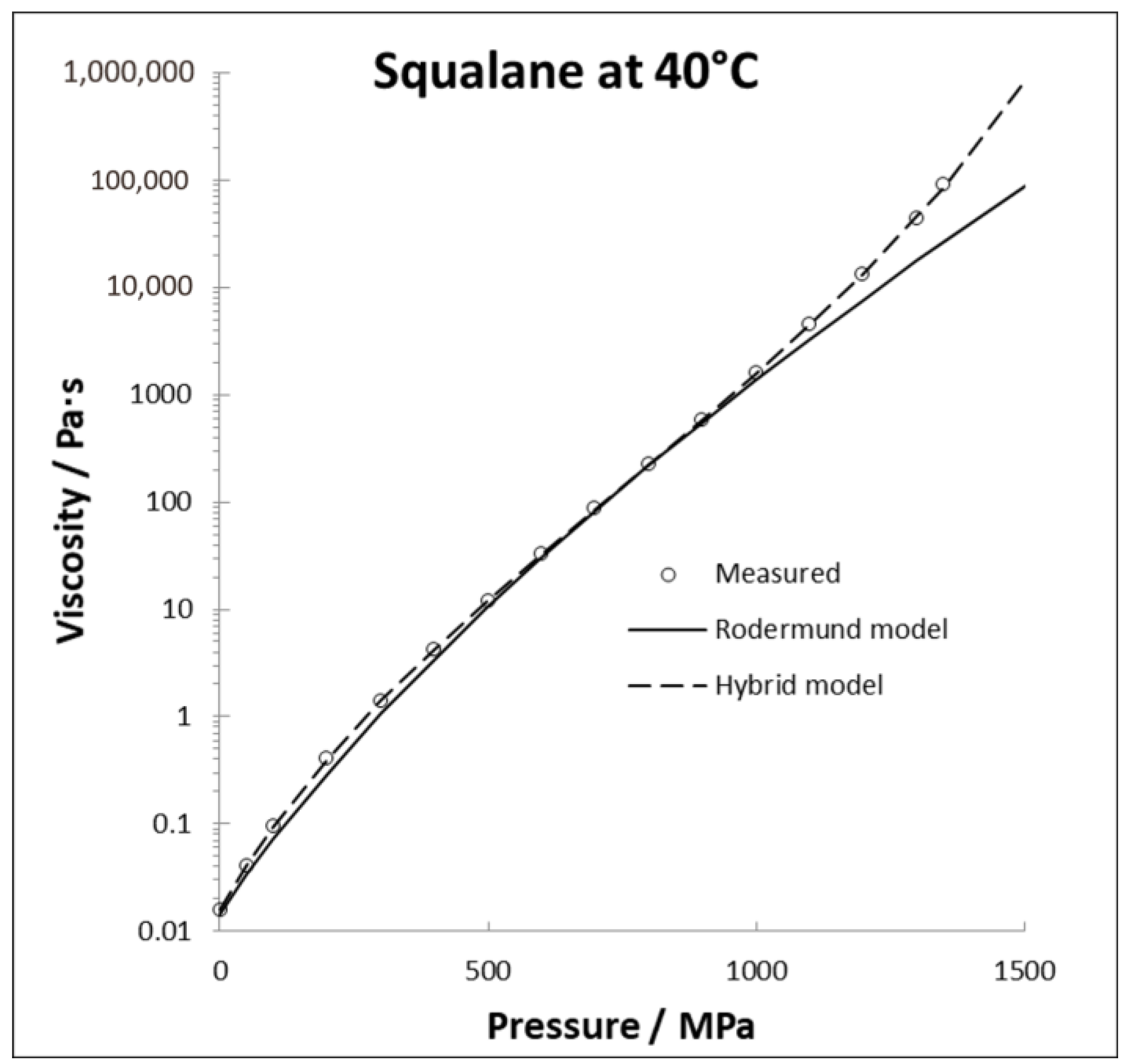 Lubricants 11 00393 g001