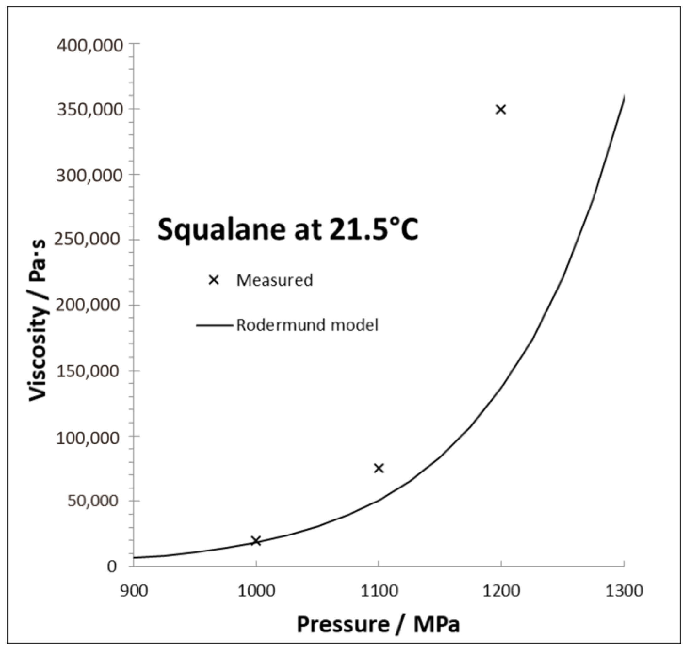 Lubricants 11 00393 g002