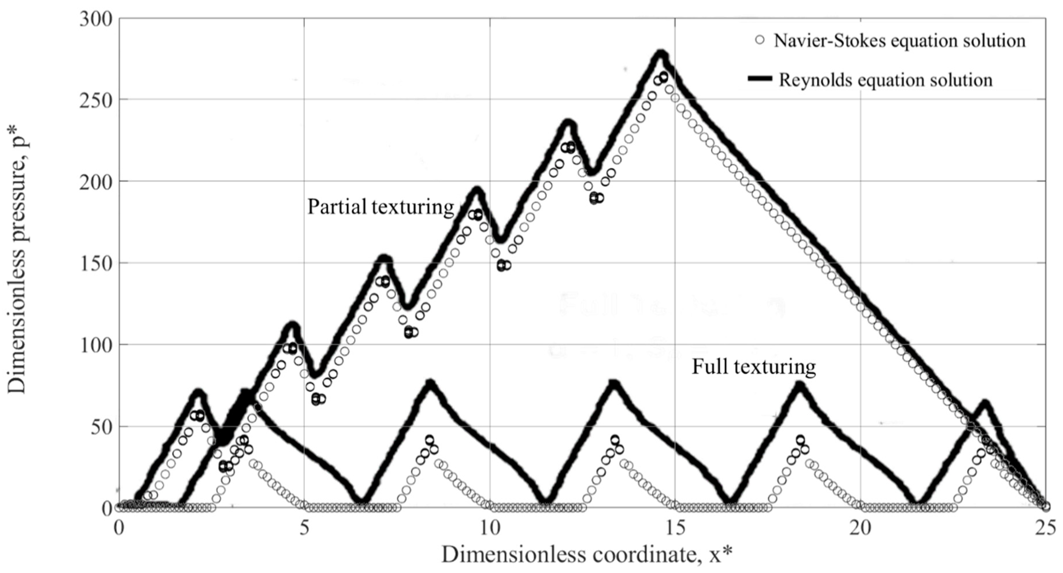 Lubricants 11 00395 g004