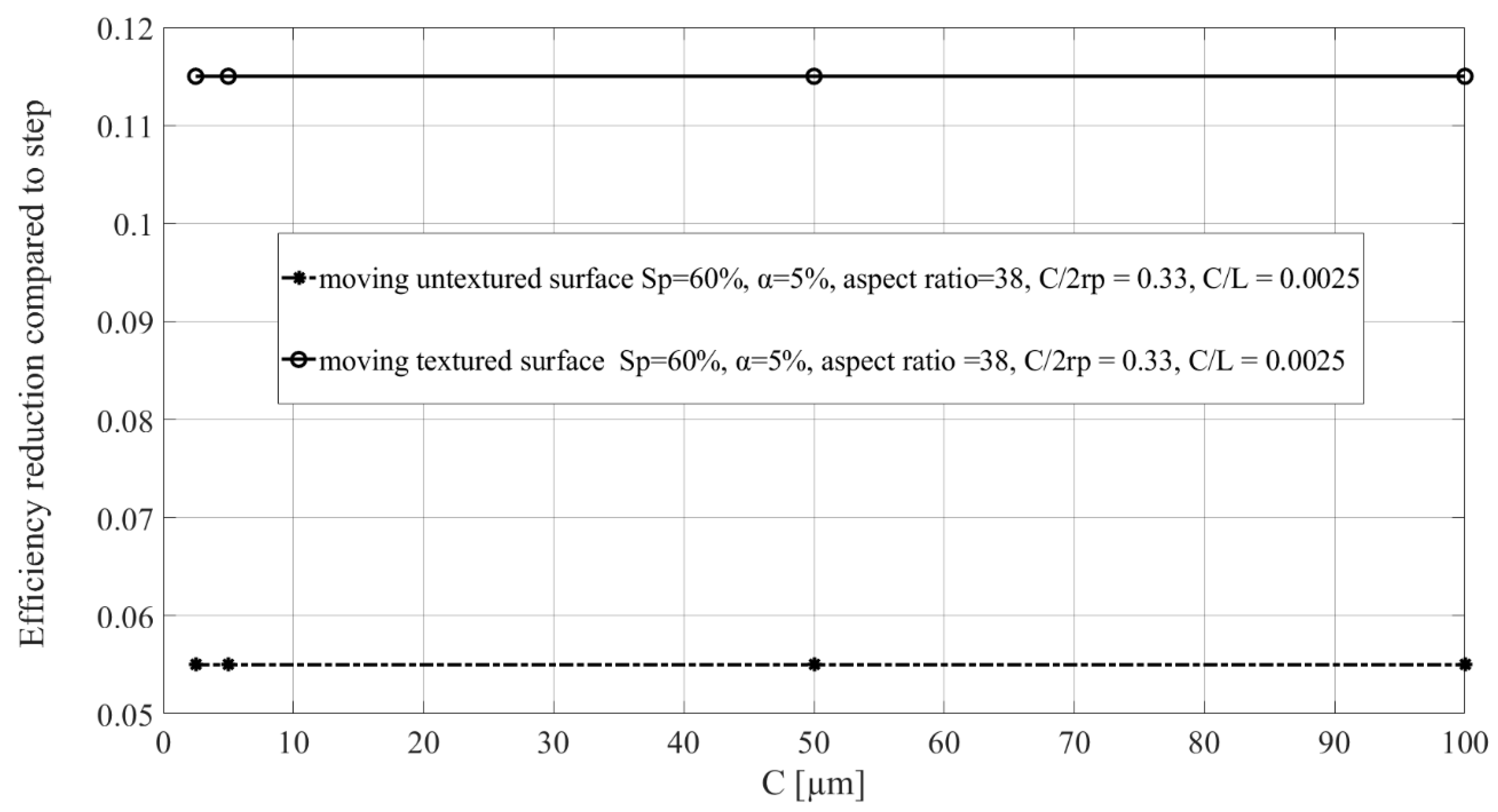 Lubricants 11 00395 g009