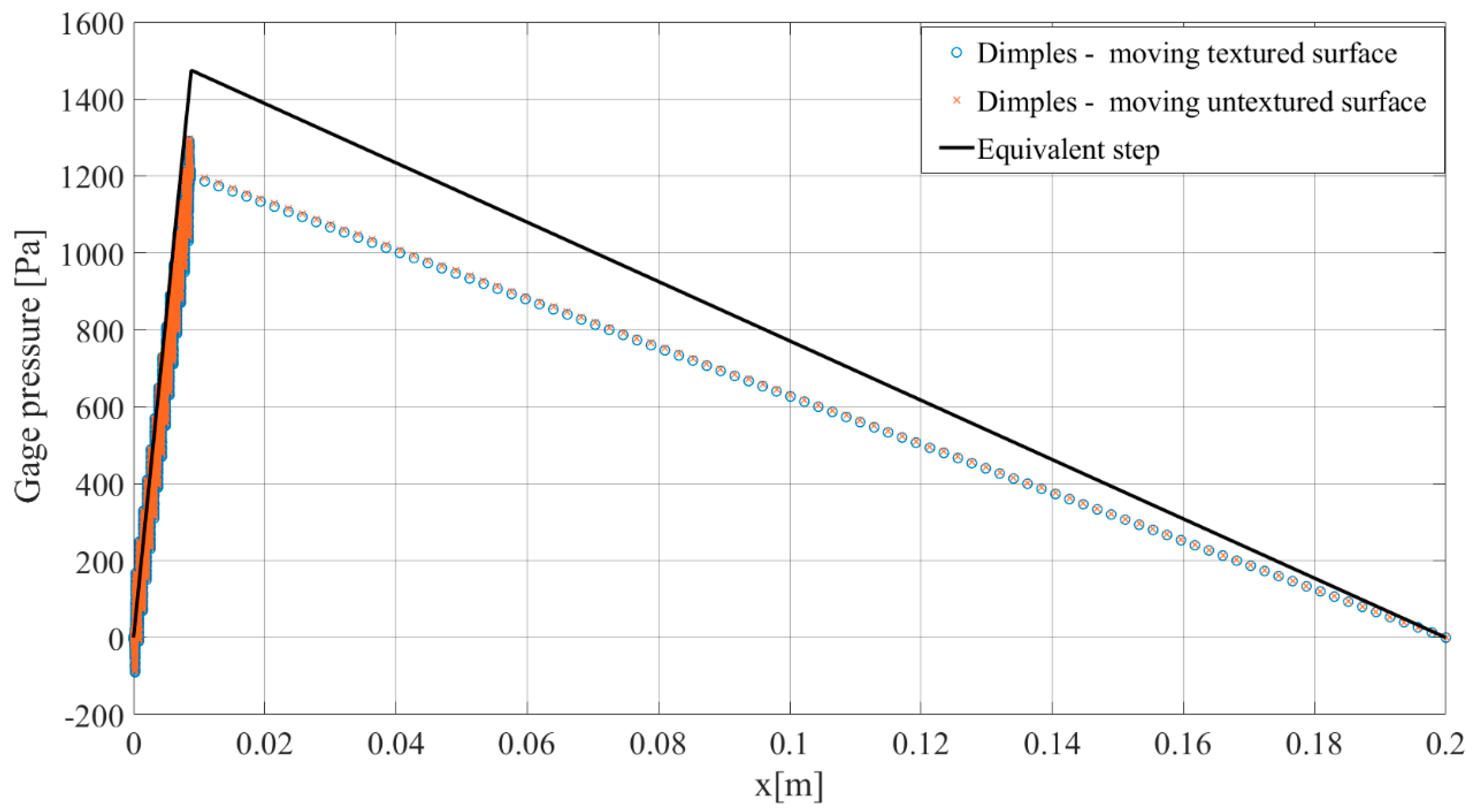 Lubricants 11 00395 g010