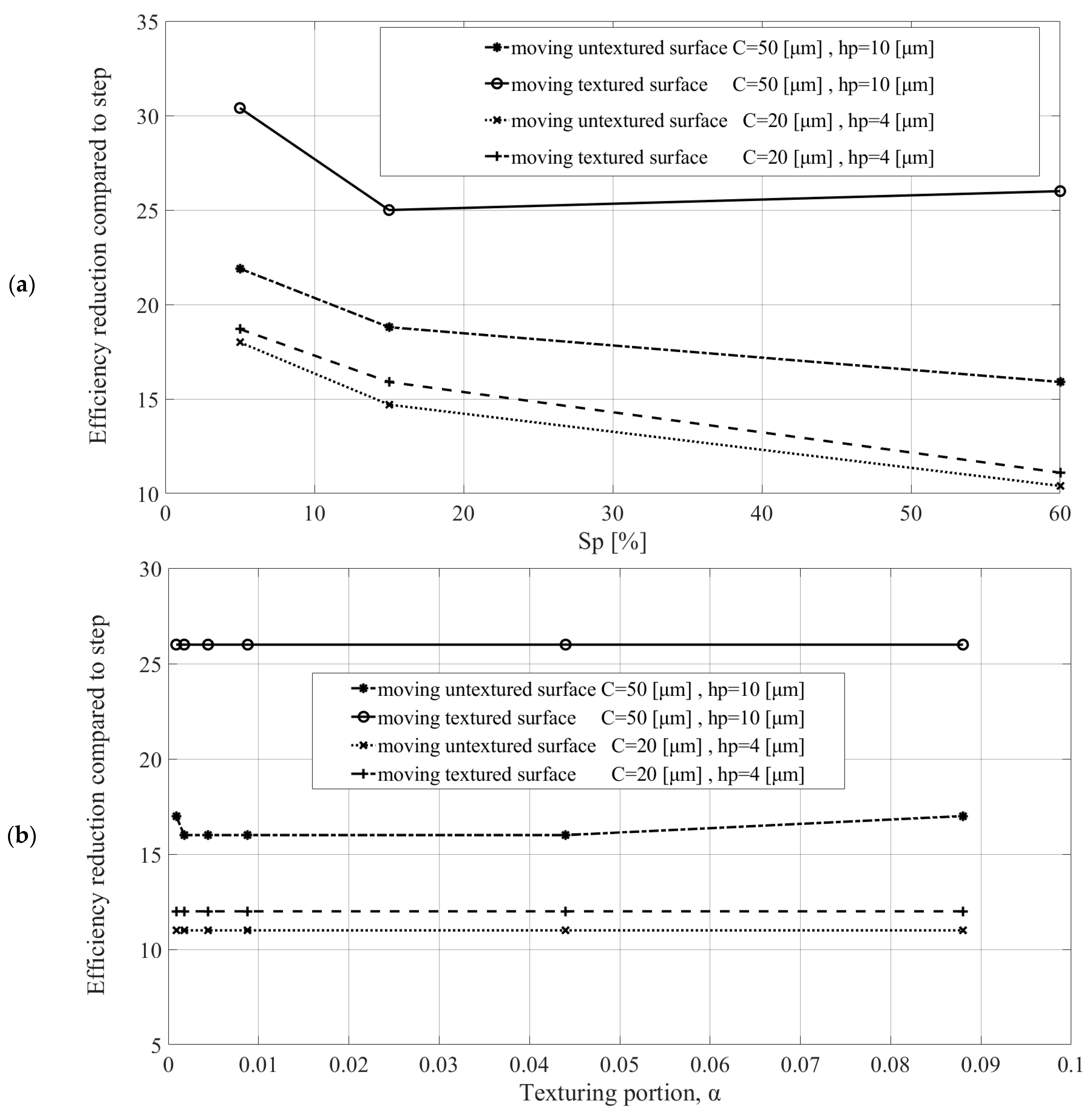 Lubricants 11 00395 g011