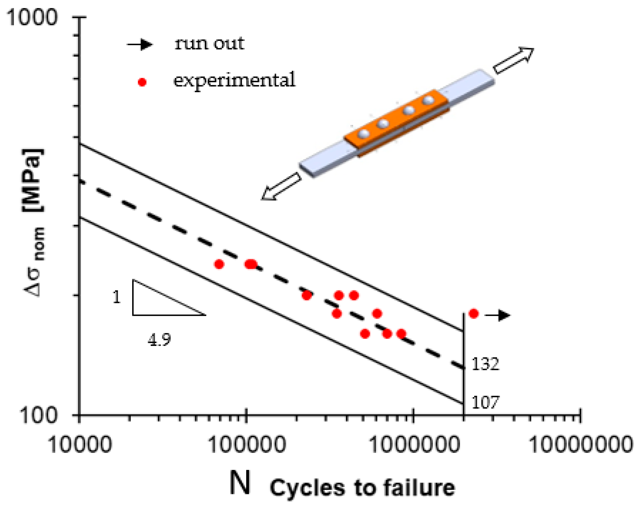 Lubricants 11 00396 g003