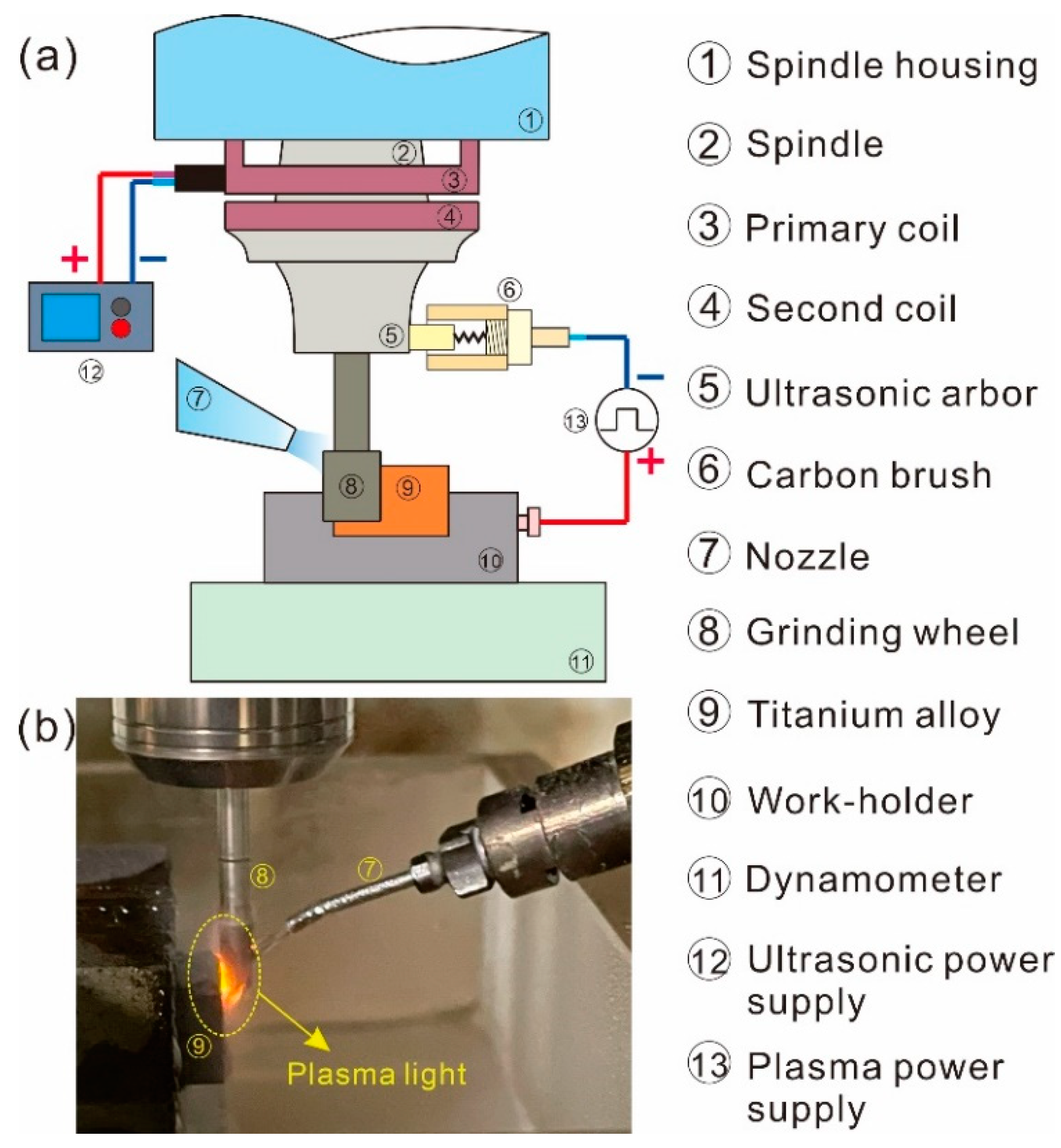 Lubricants 11 00397 g002