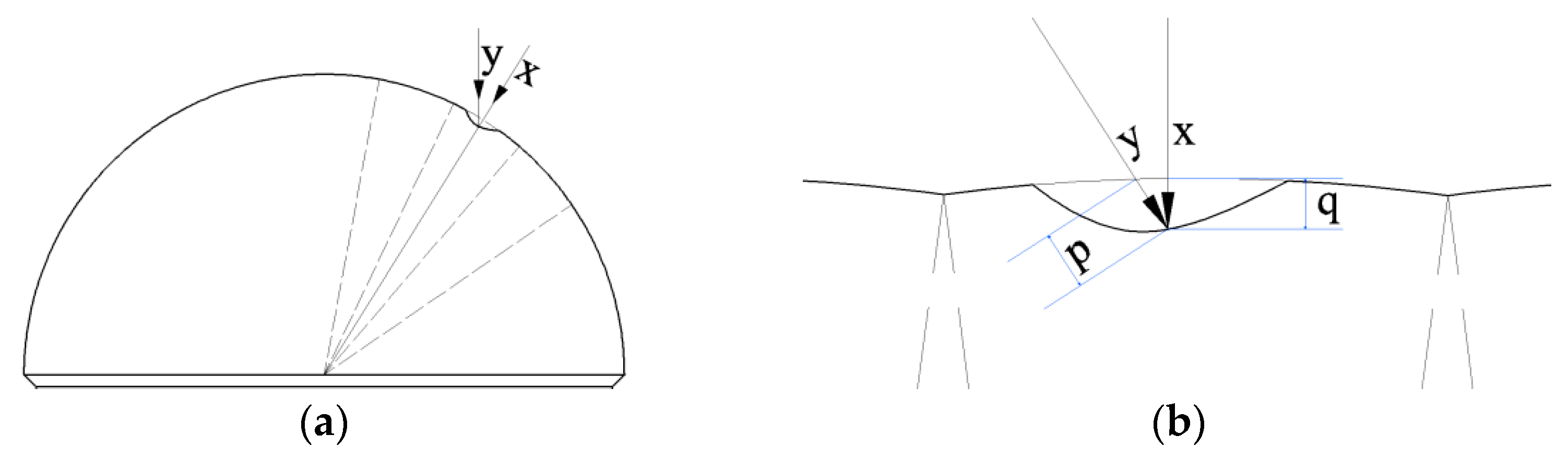 Lubricants 11 00398 g001