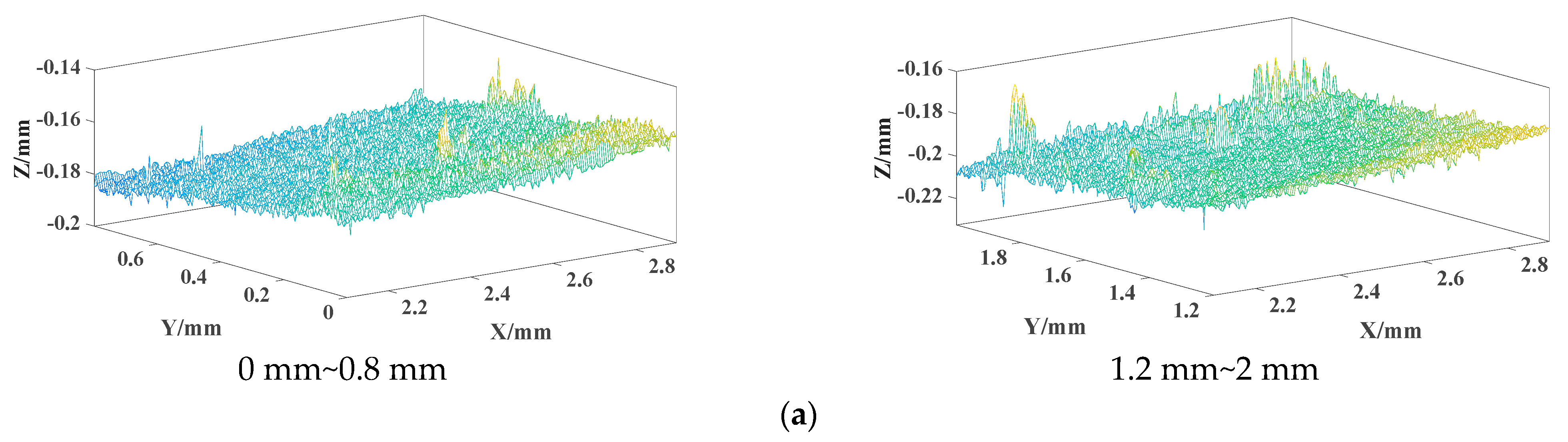 Lubricants 11 00398 g006a