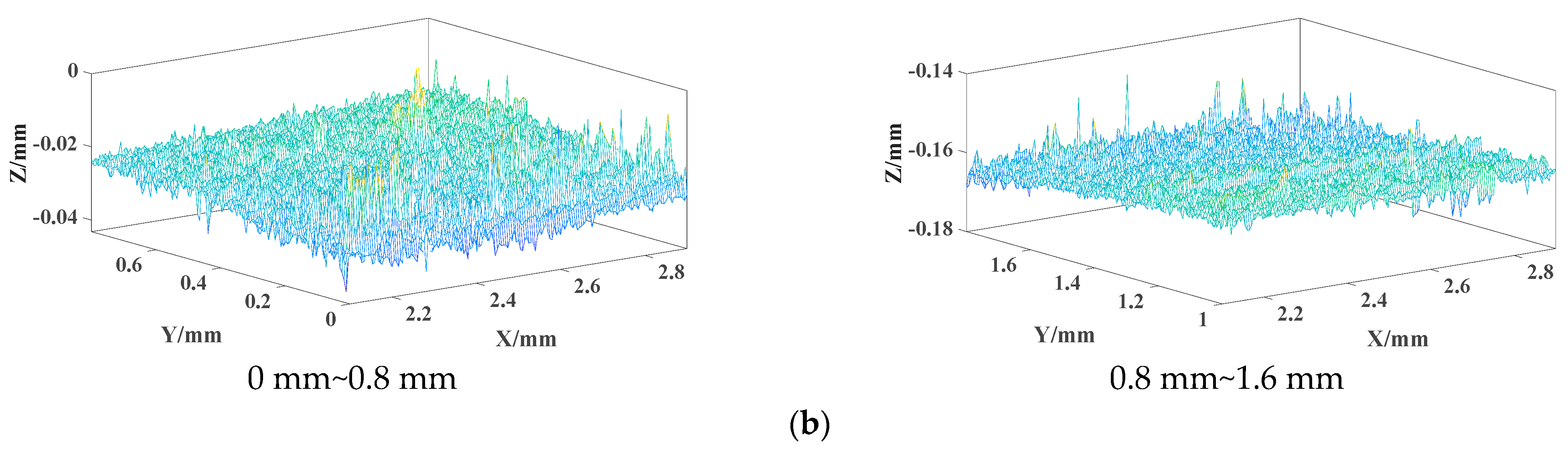 Lubricants 11 00398 g006b