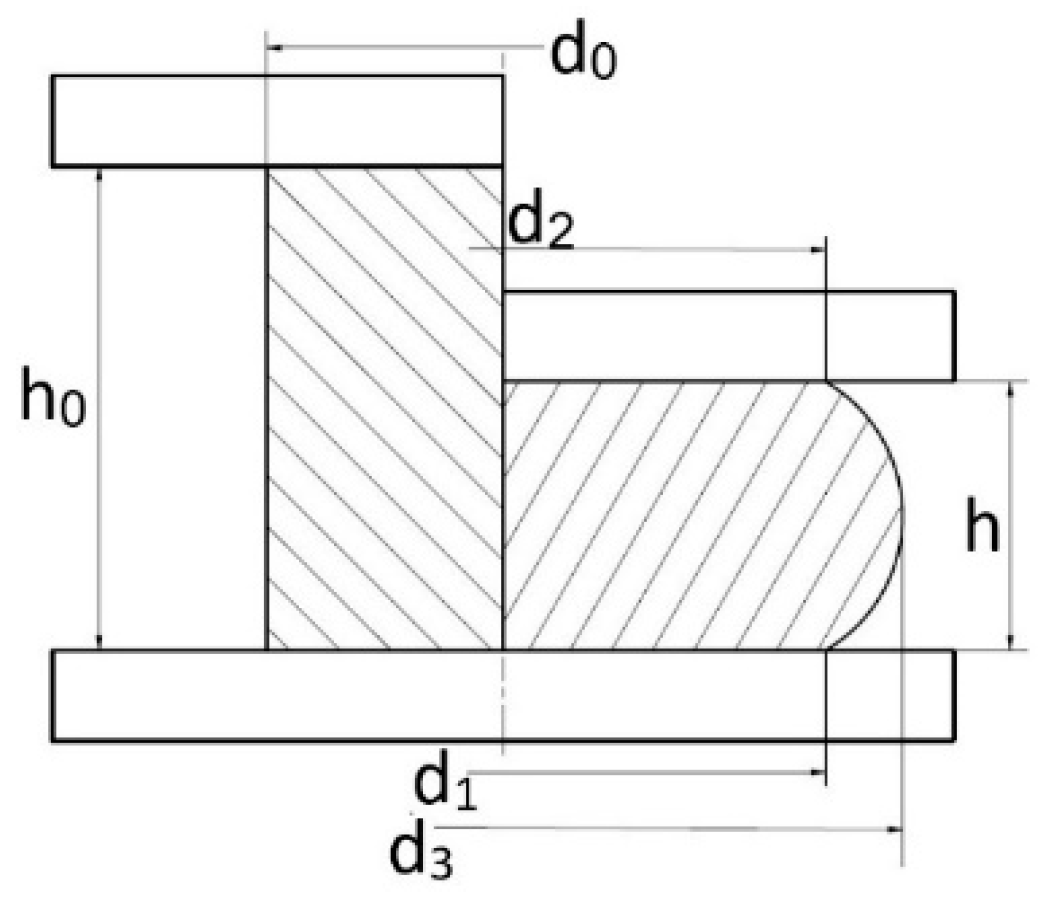 Lubricants 11 00399 g003