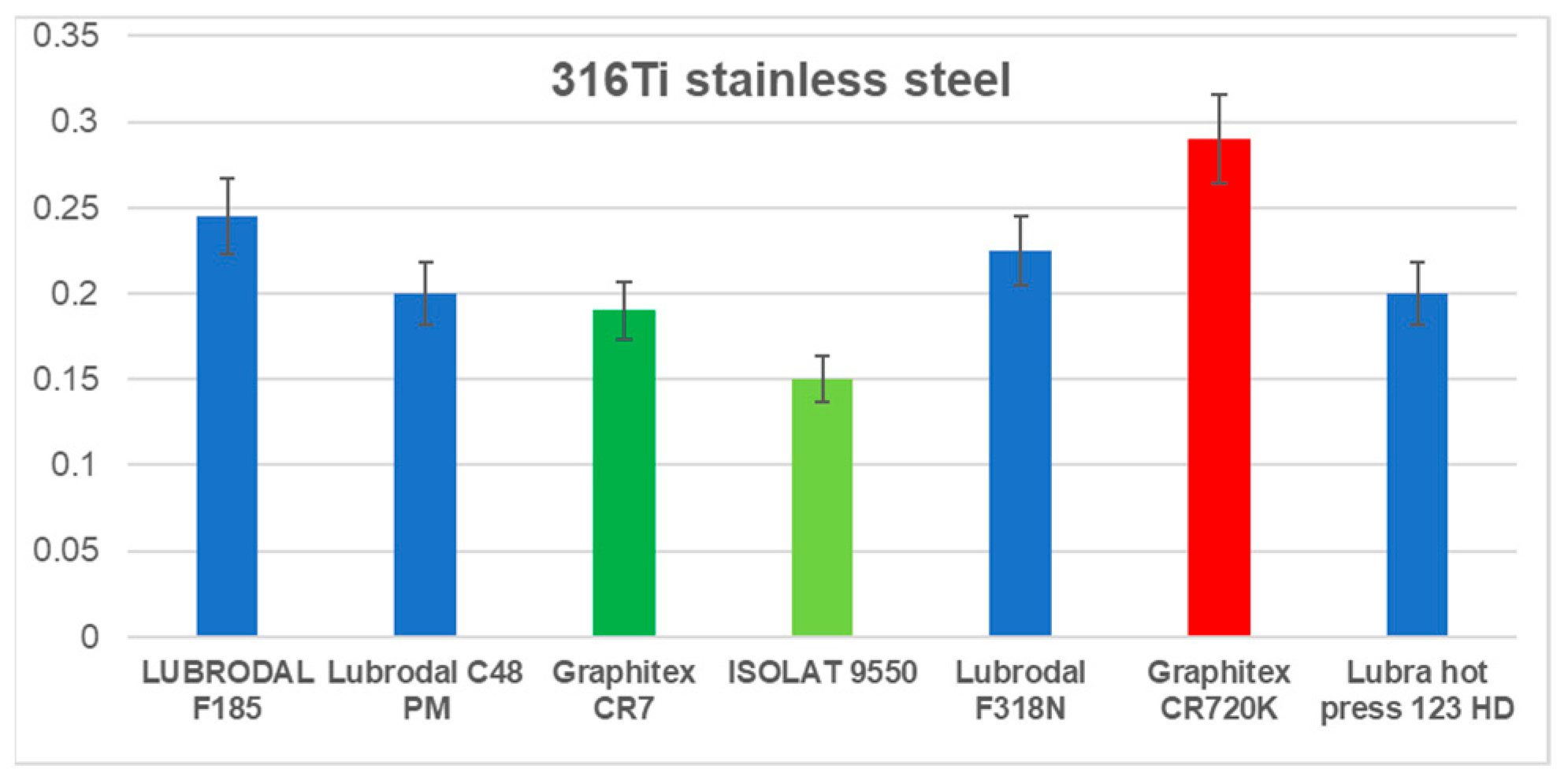 Lubricants 11 00399 g010