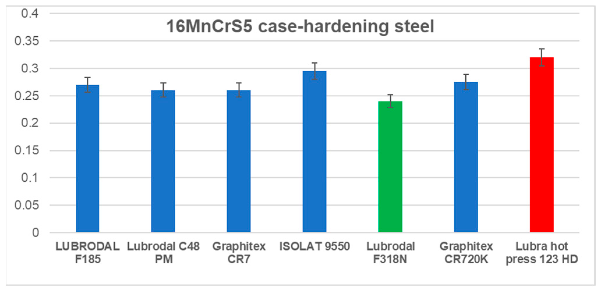 Lubricants 11 00399 g011