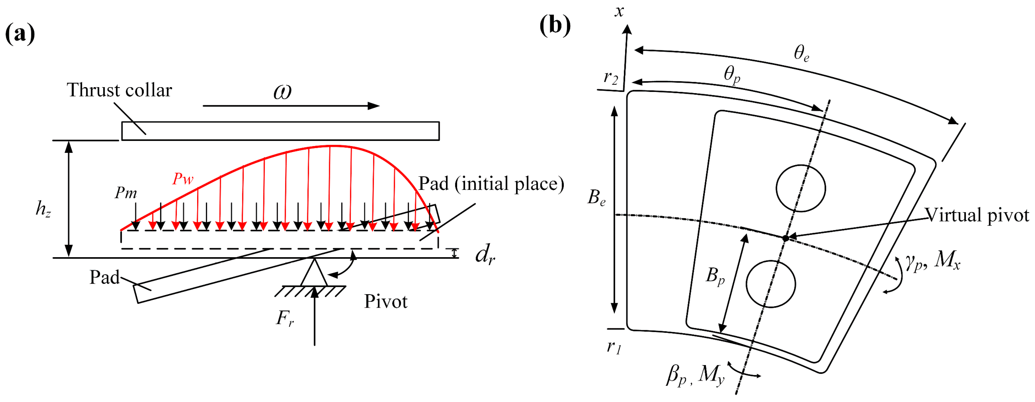 Lubricants 11 00401 g003