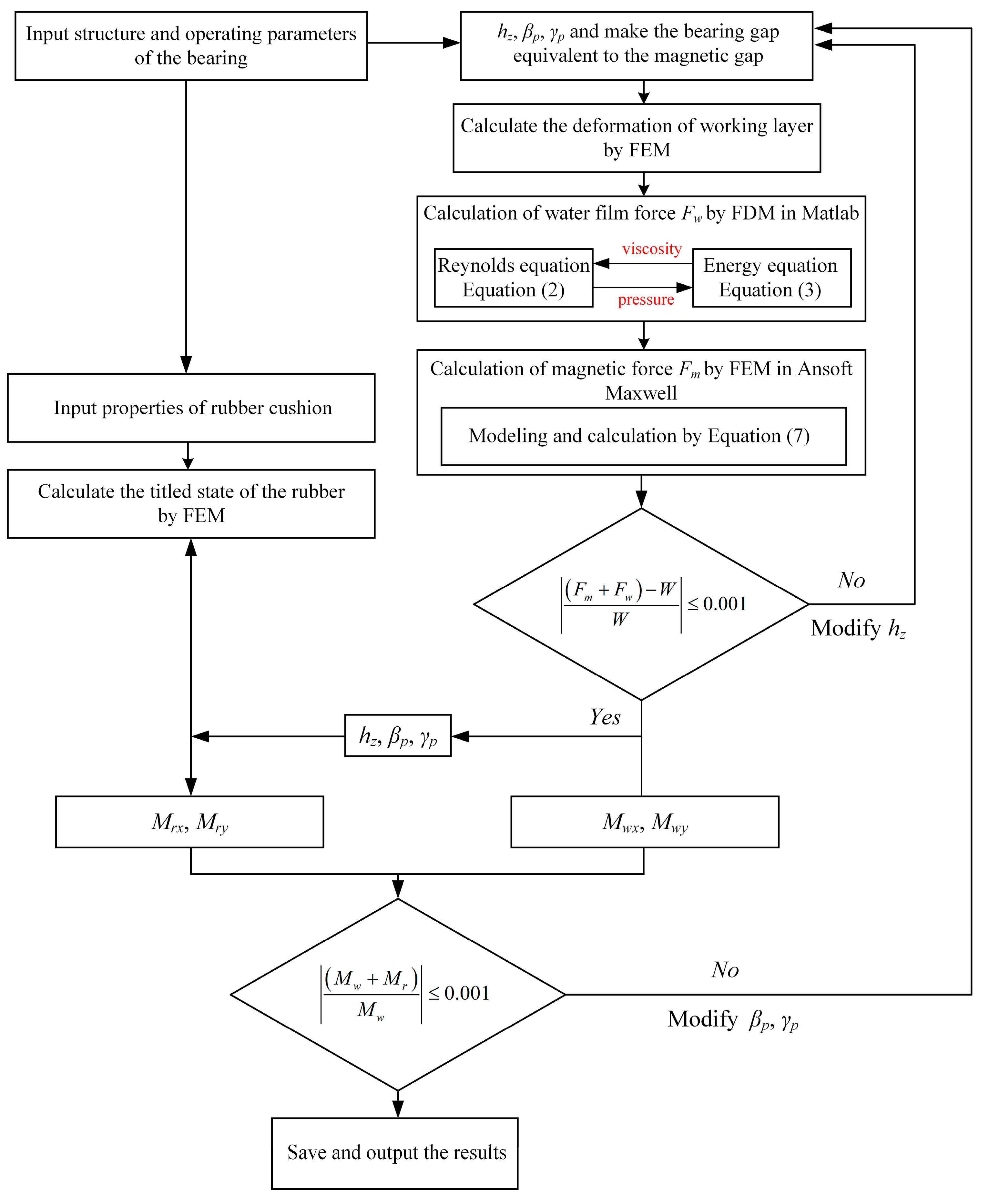 Lubricants 11 00401 g004