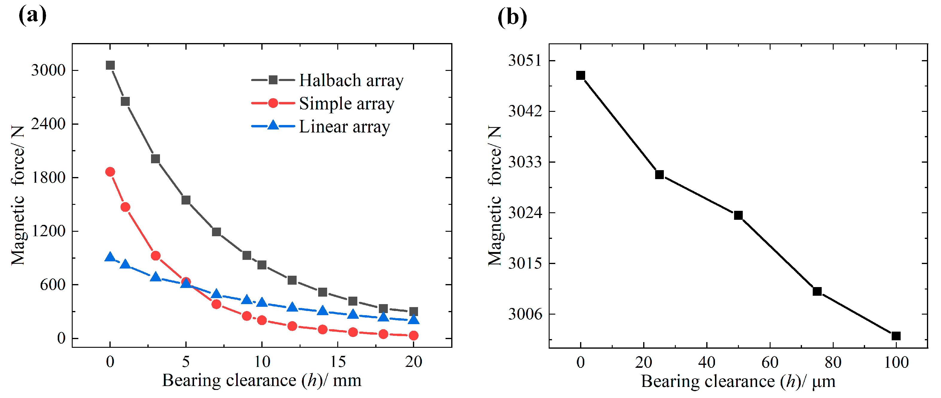 Lubricants 11 00401 g006
