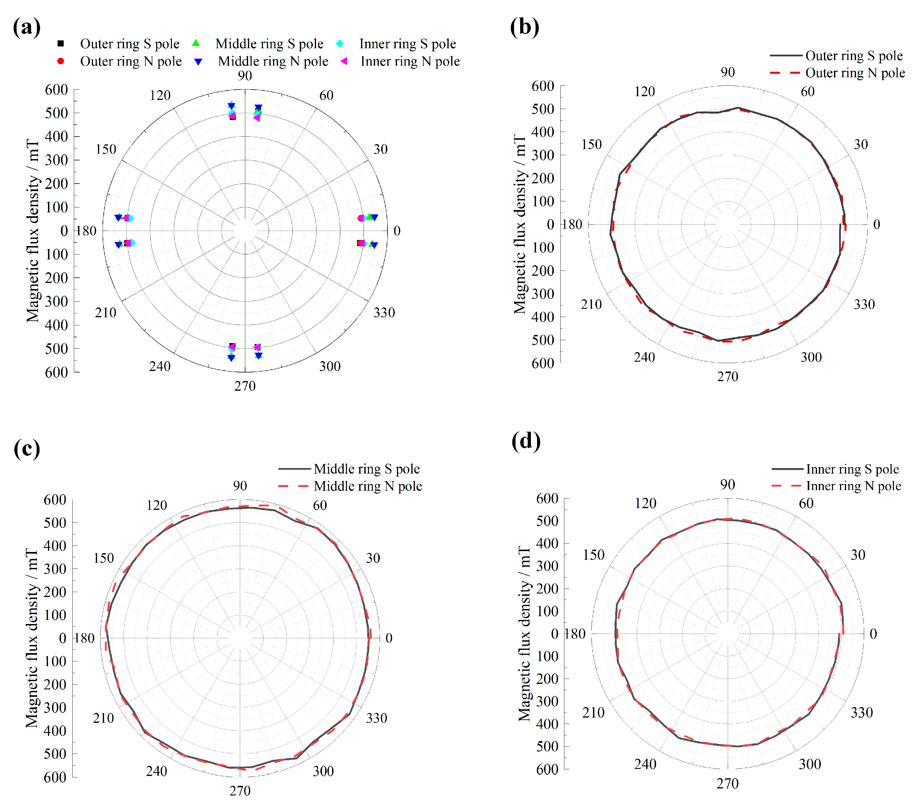 Lubricants 11 00401 g013