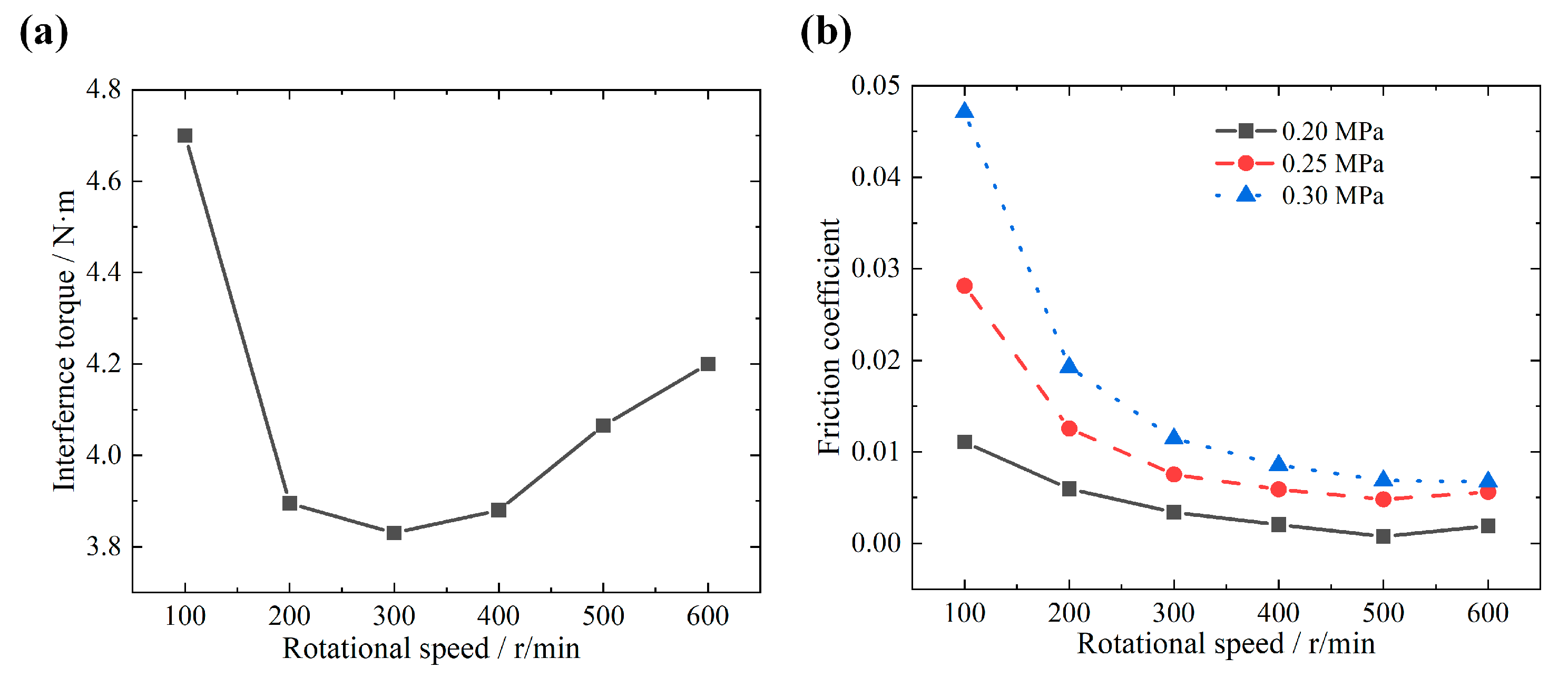 Lubricants 11 00401 g016