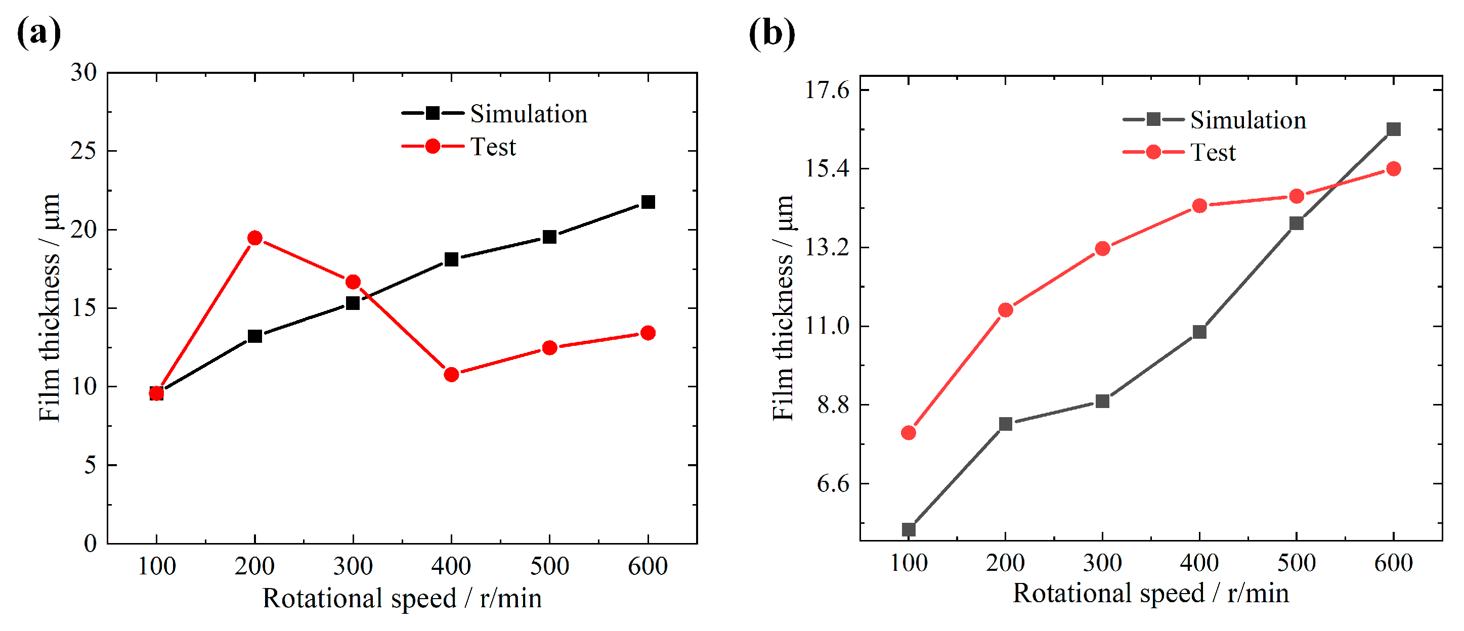 Lubricants 11 00401 g017