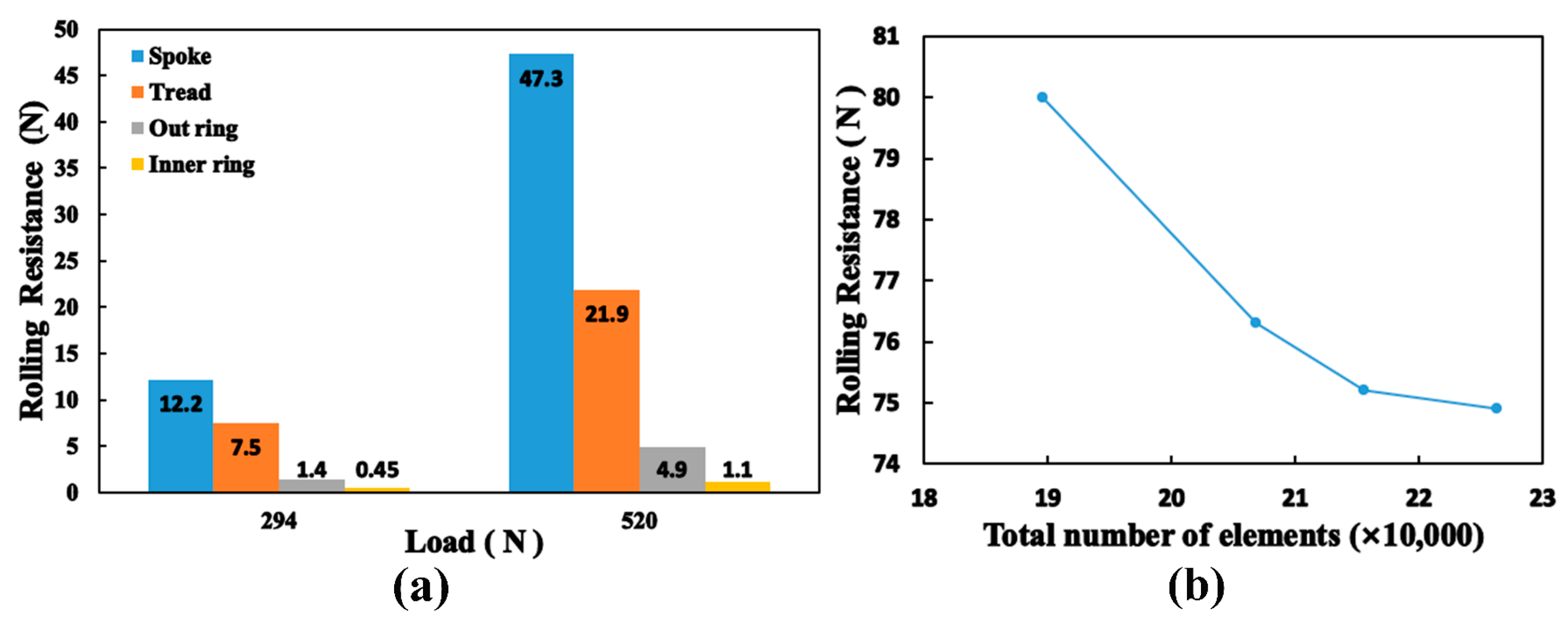 Lubricants 11 00402 g018