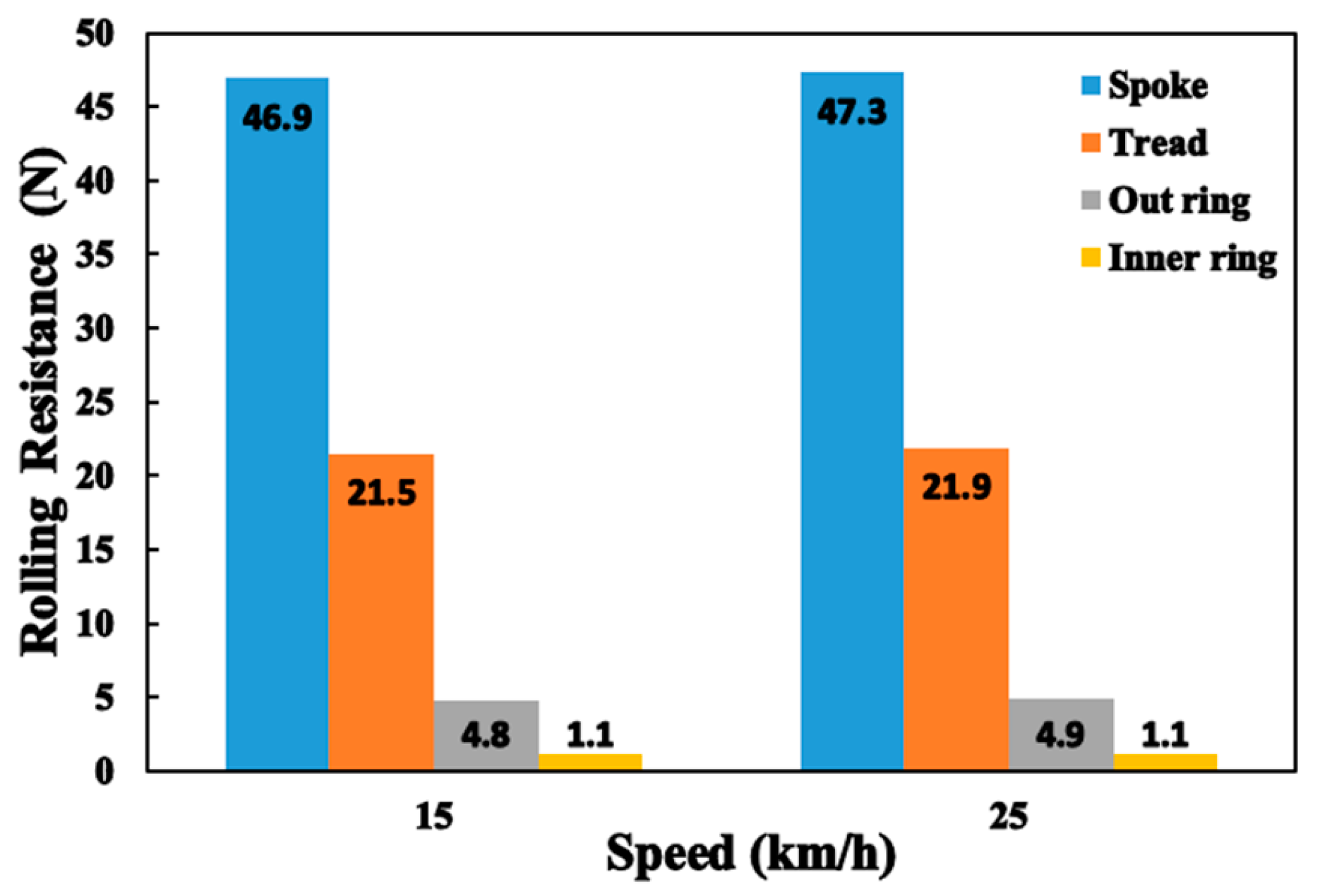 Lubricants 11 00402 g021