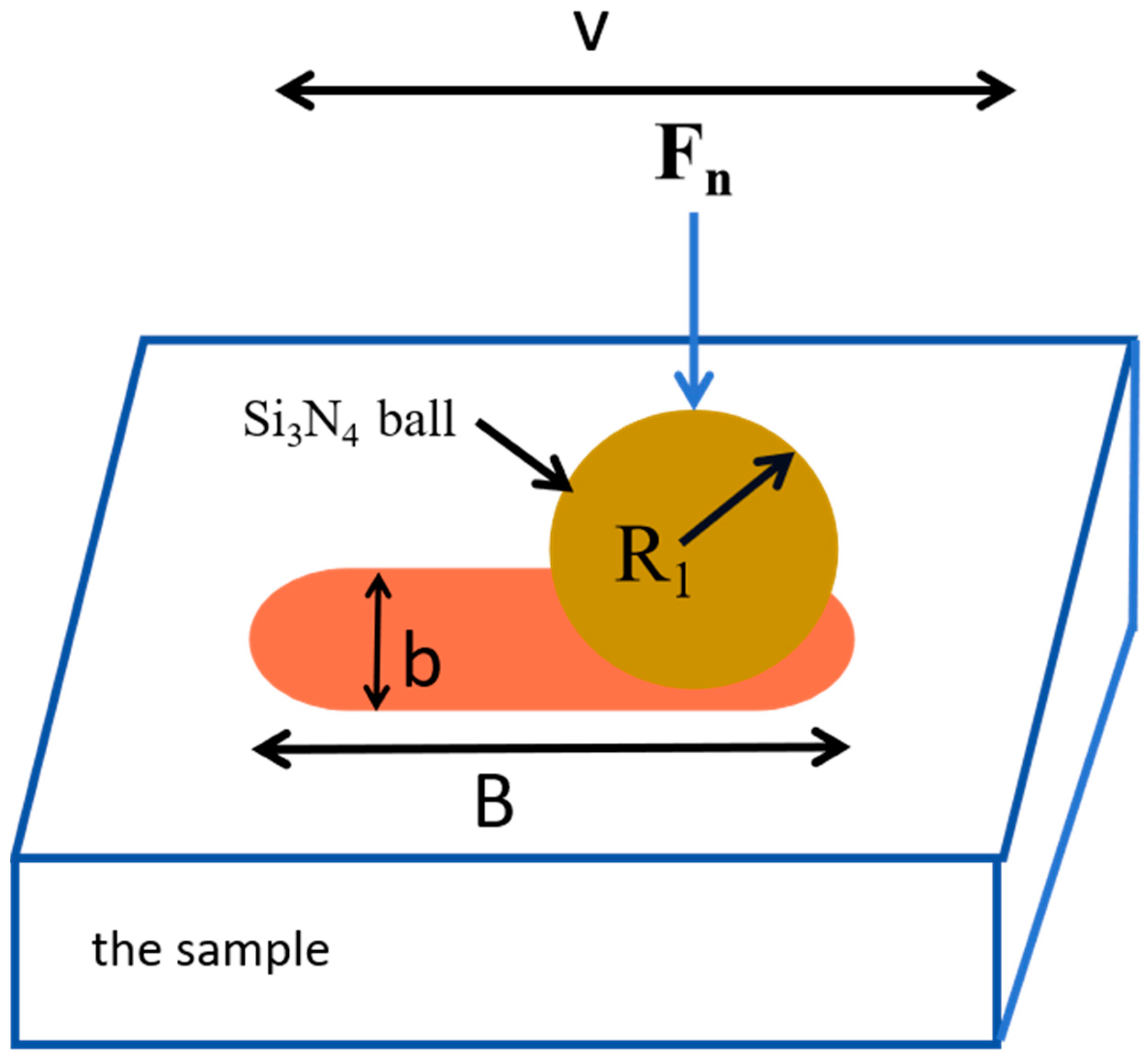Lubricants 11 00403 g003
