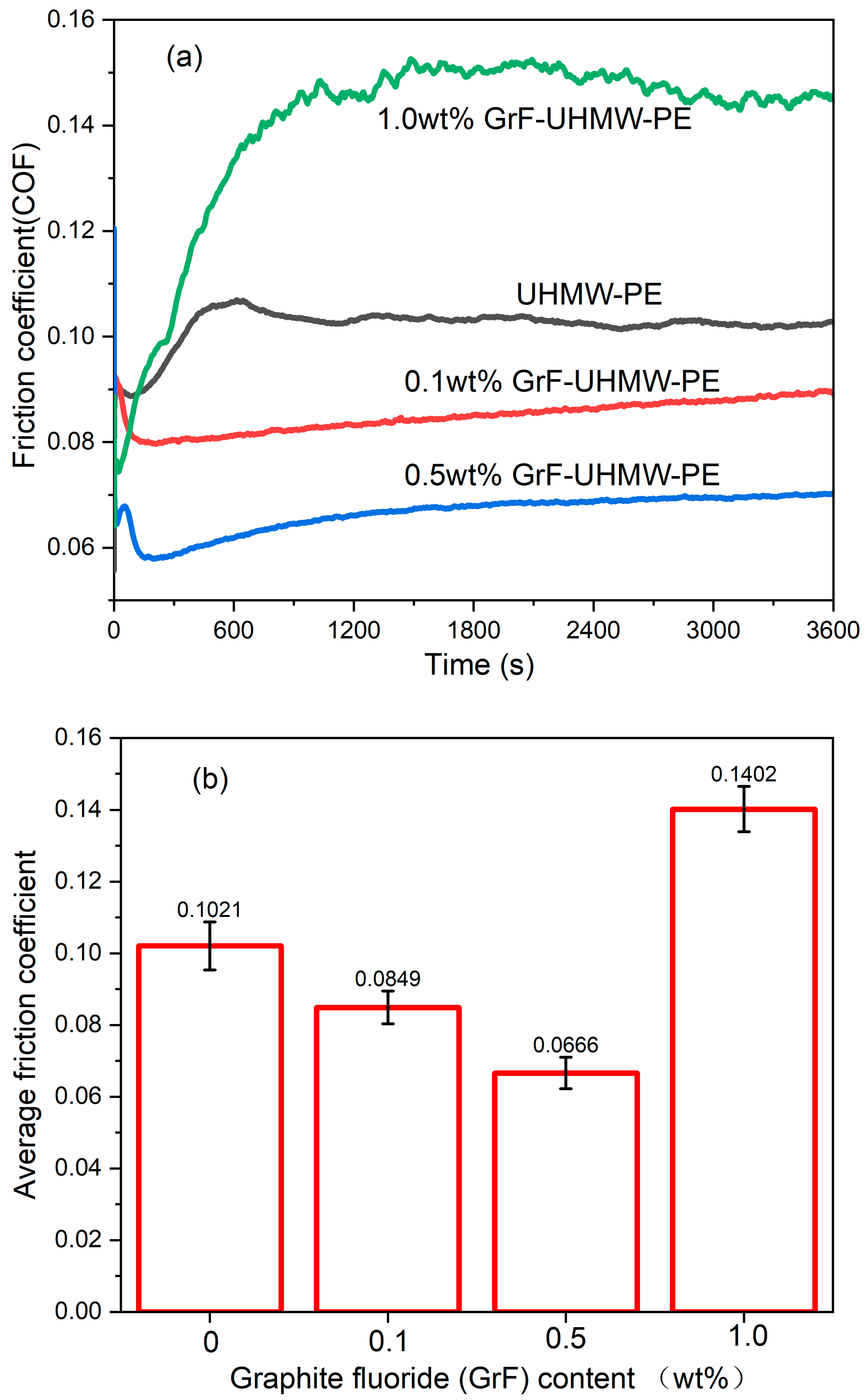 Lubricants 11 00403 g009