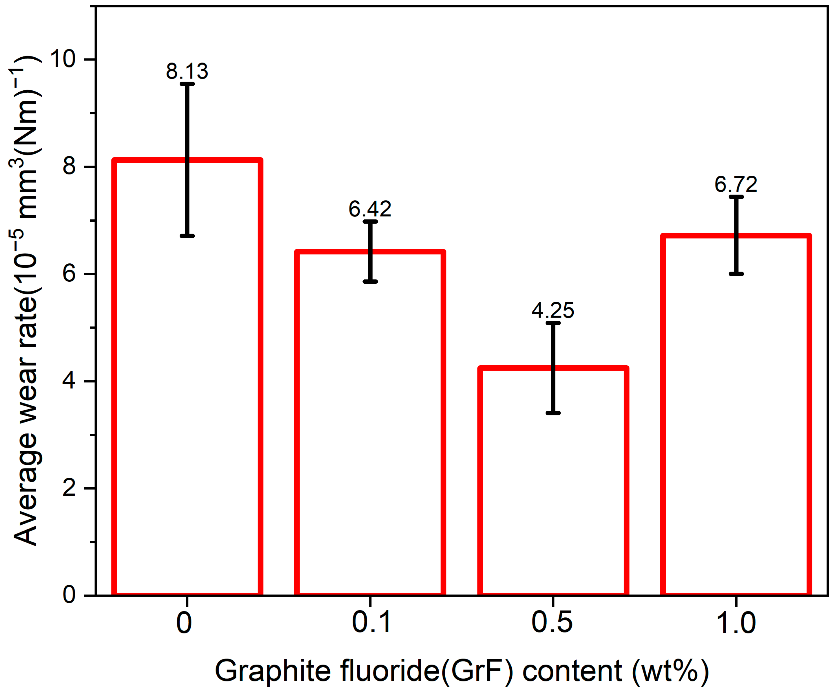 Lubricants 11 00403 g011