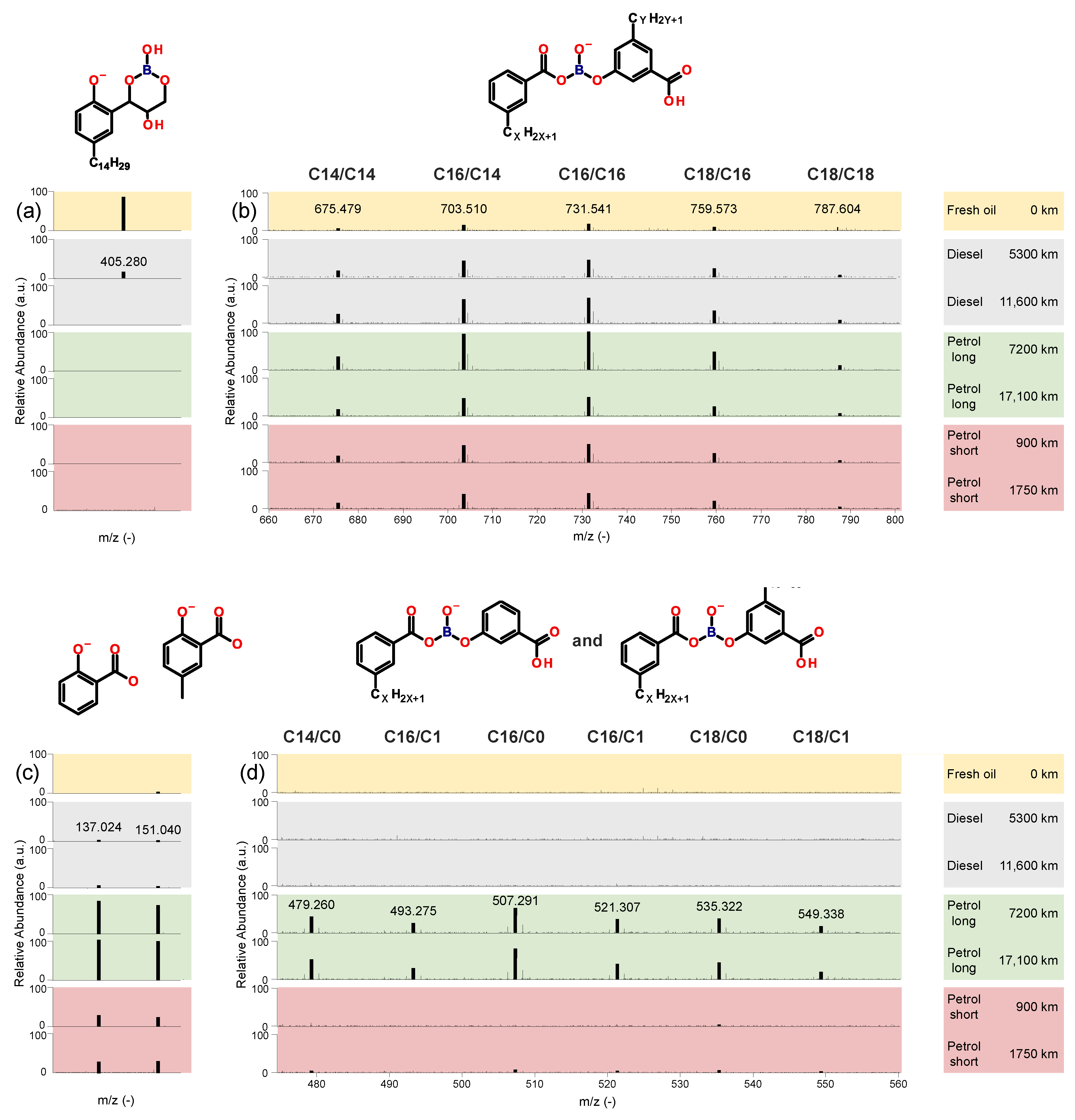Lubricants 11 00404 g011