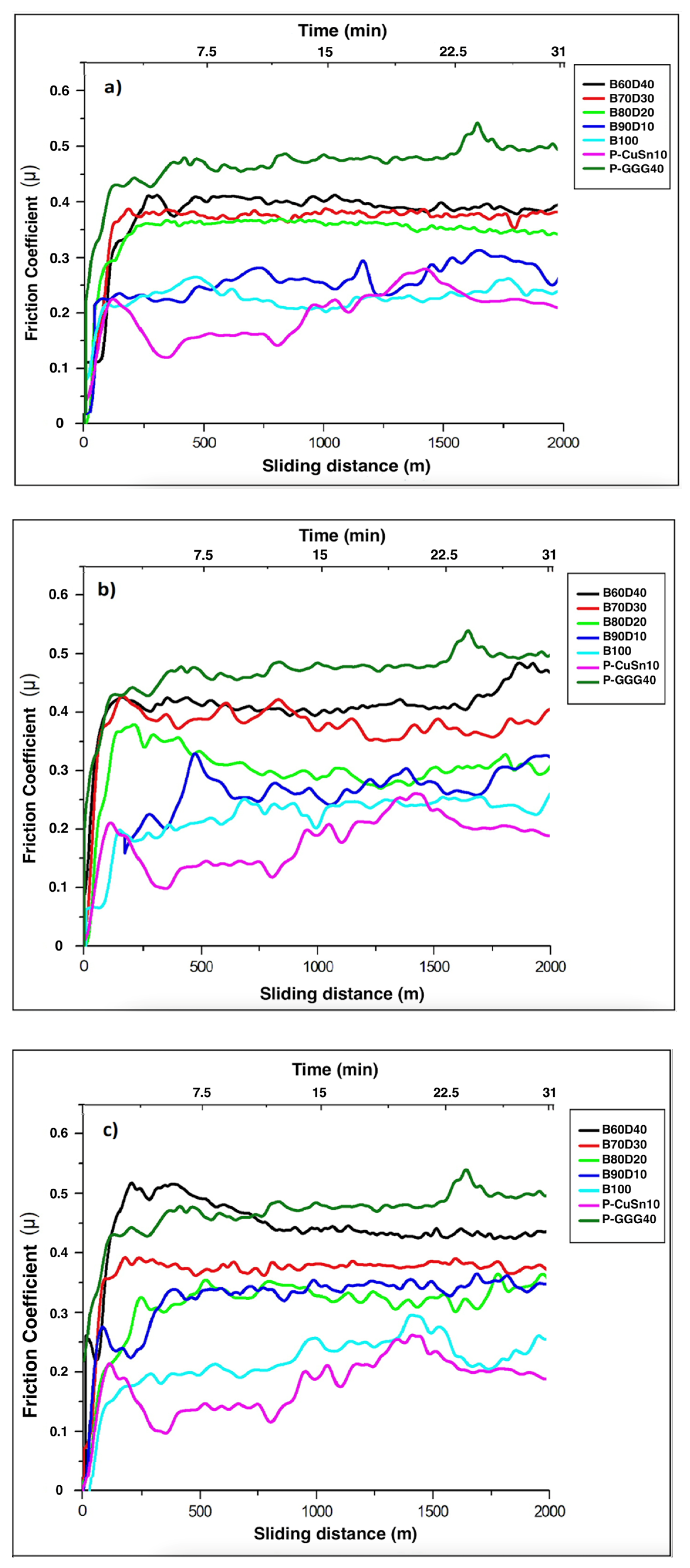 Lubricants 11 00407 g003