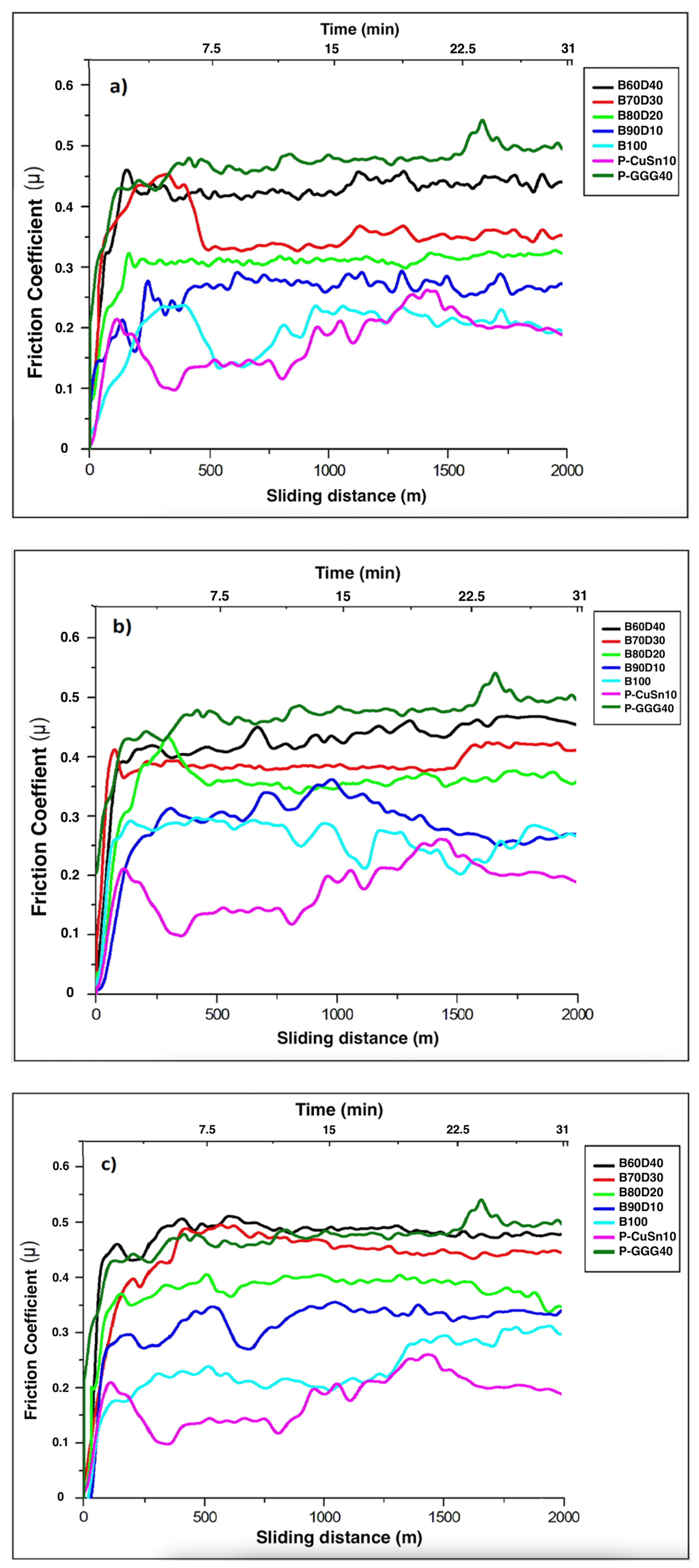 Lubricants 11 00407 g004