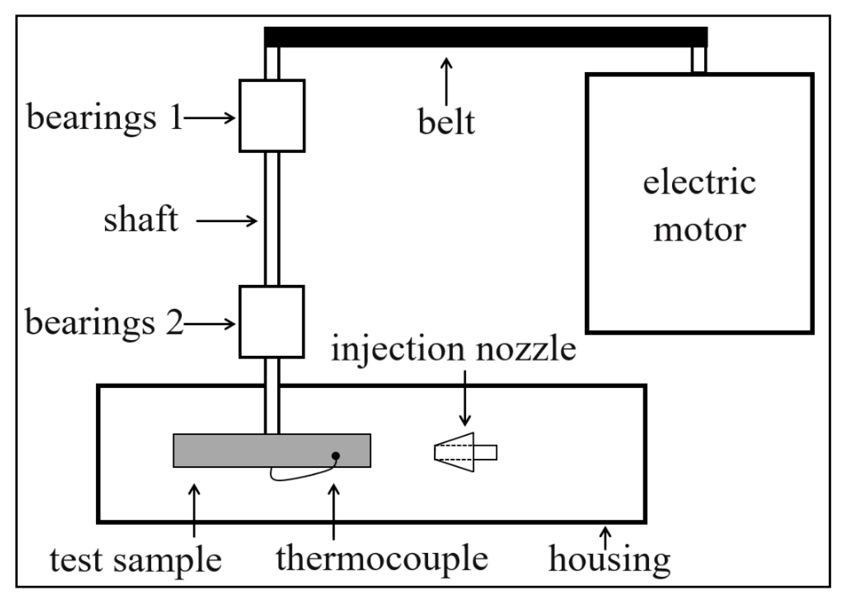Lubricants 11 00408 g001