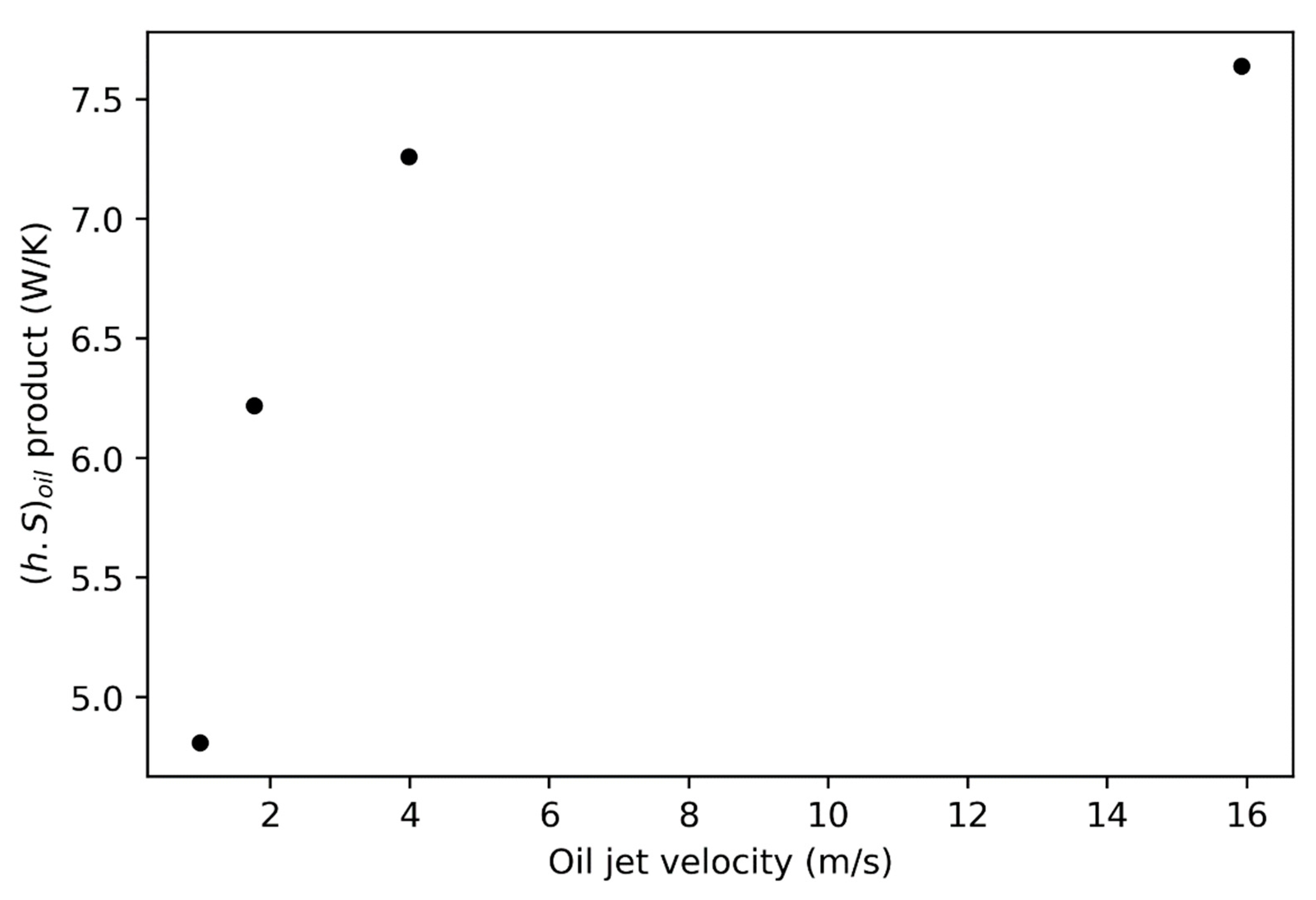 Lubricants 11 00408 g012